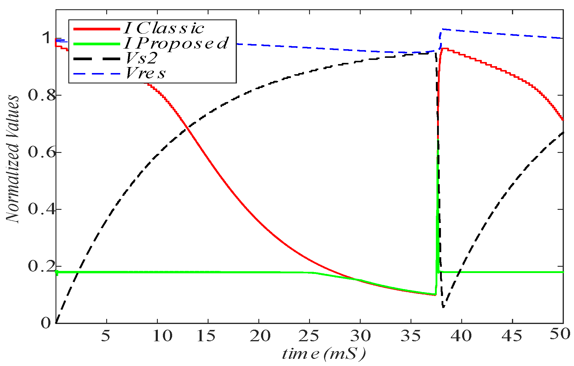 Electronics 10 01141 g023