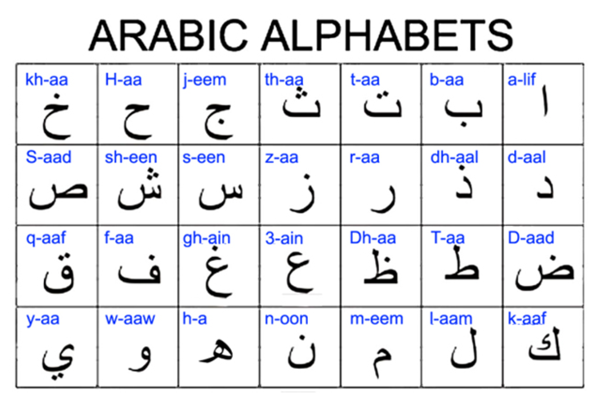 Арабский язык спб
