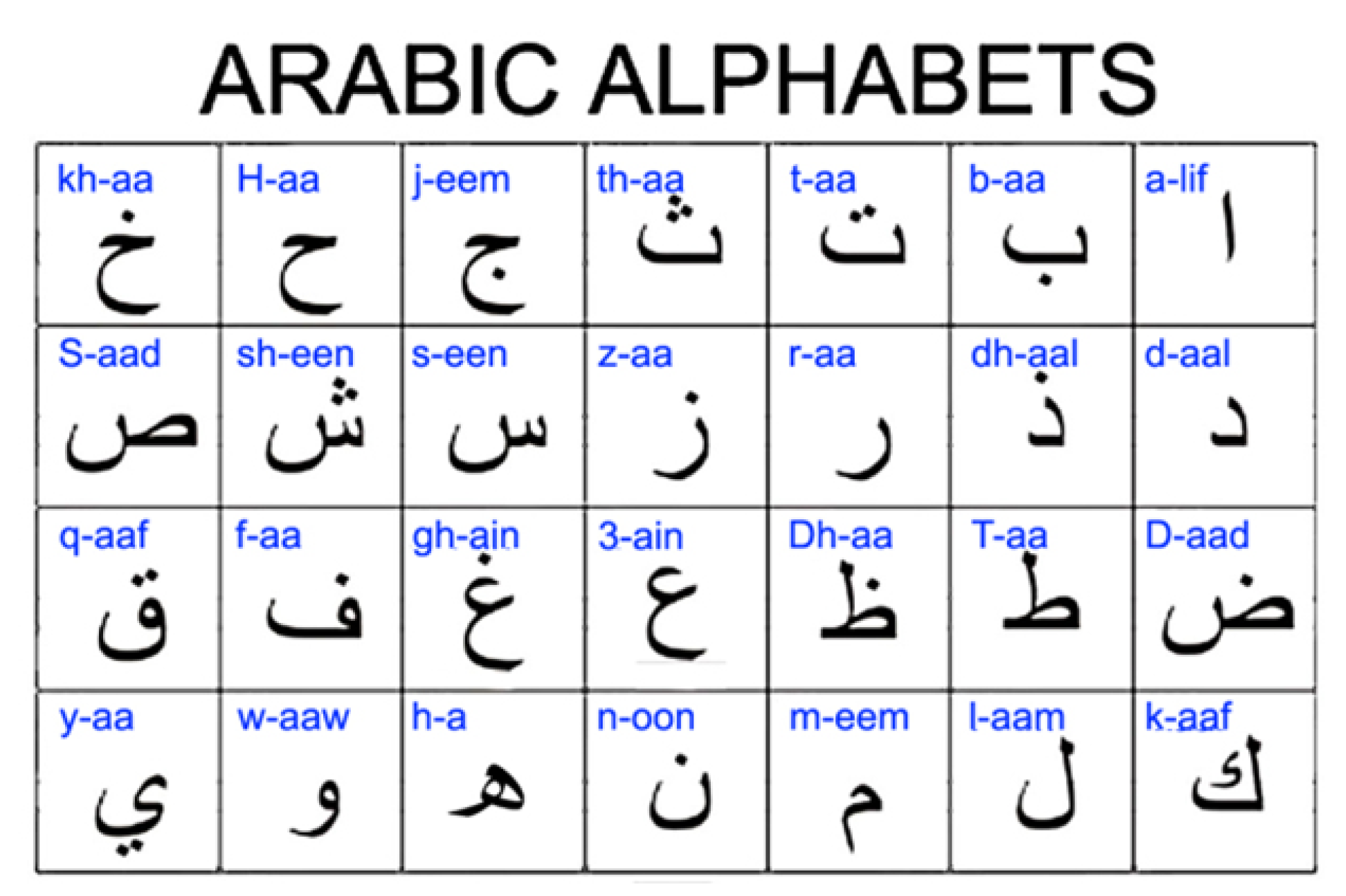 Название арабских букв