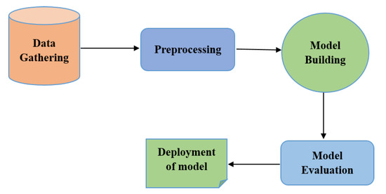 Electronics Free Full Text Classification Of Arabic Tweets A Review Html