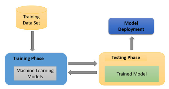 Electronics Free Full Text Classification Of Arabic Tweets A Review Html