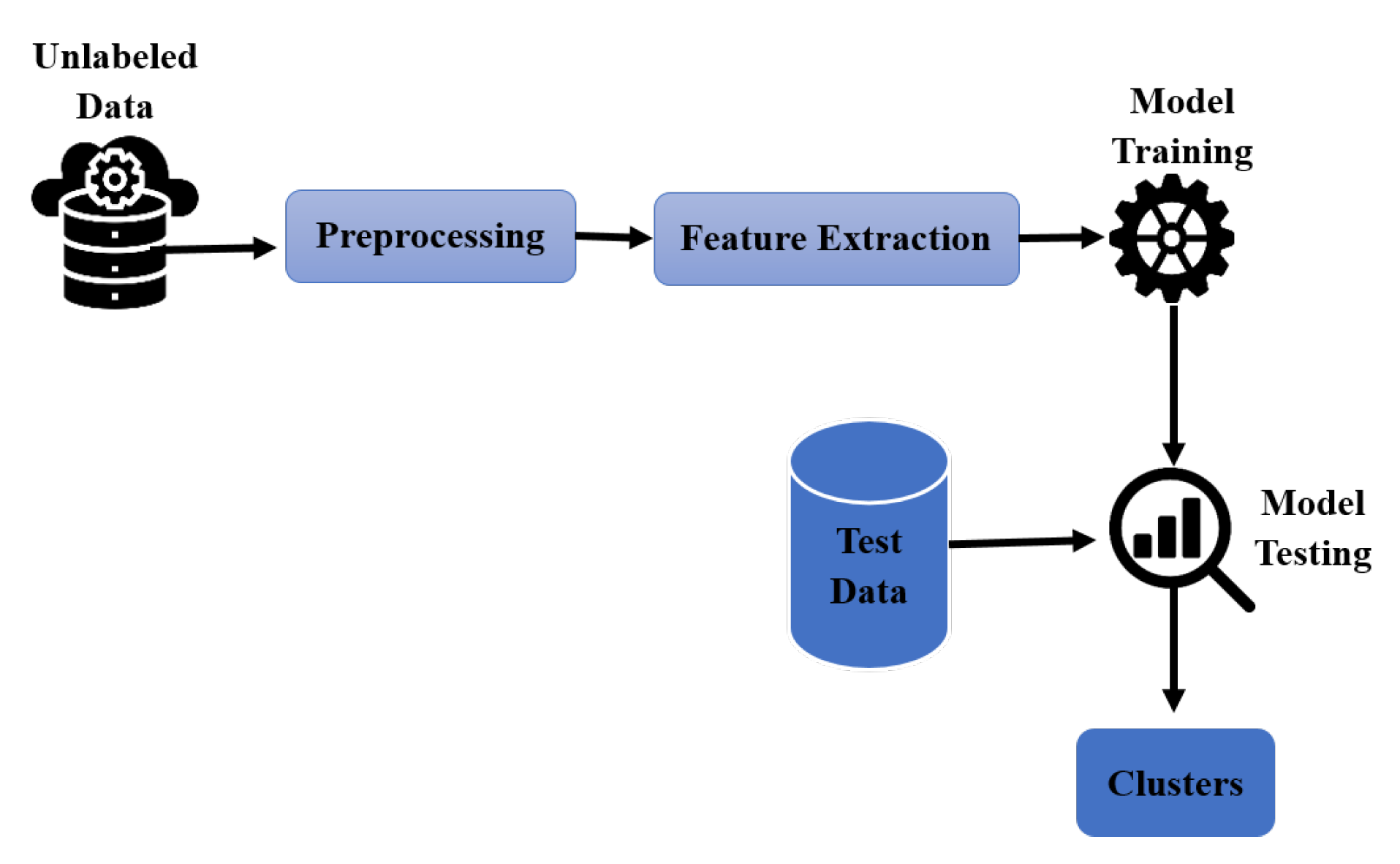 Electronics Free Full Text Classification Of Arabic Tweets A Review Html