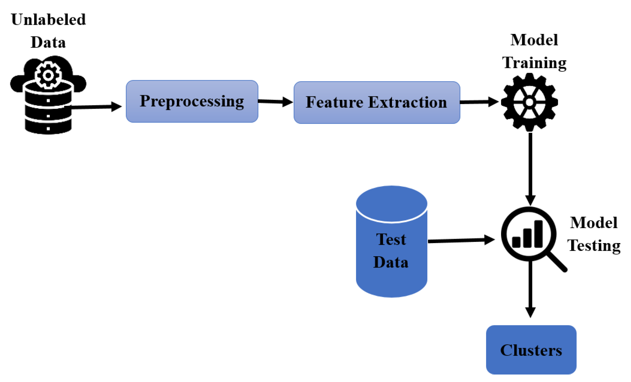 Electronics  Free Full-Text  Classification of Arabic Tweets: A