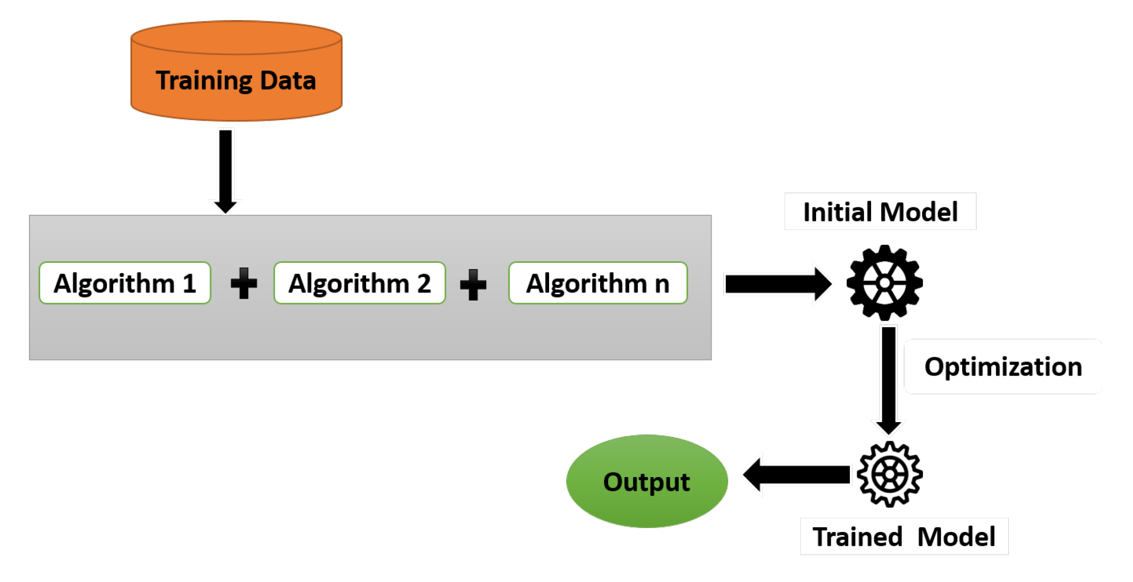 Electronics Free Full Text Classification Of Arabic Tweets A Review Html