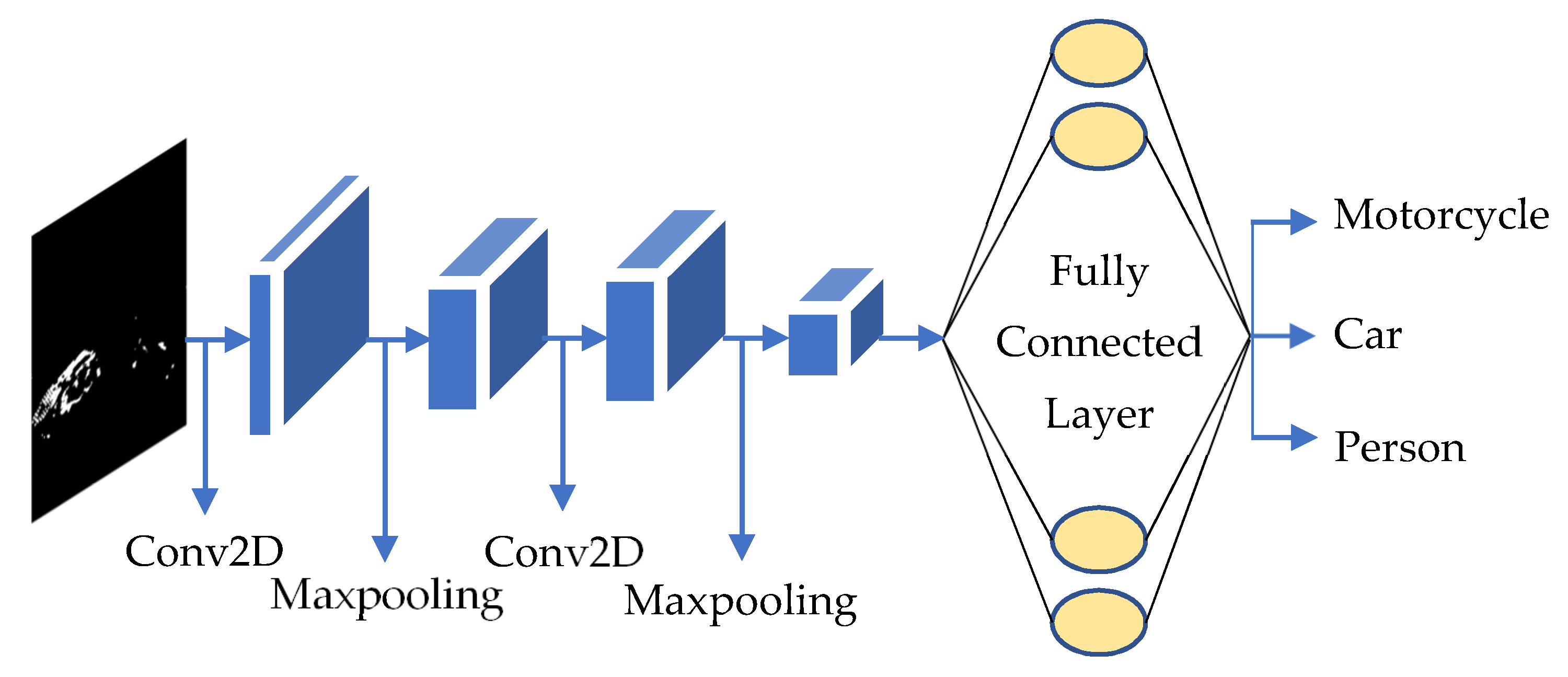 Electronics 10 01144 g001 Electronics 10 01144 g001