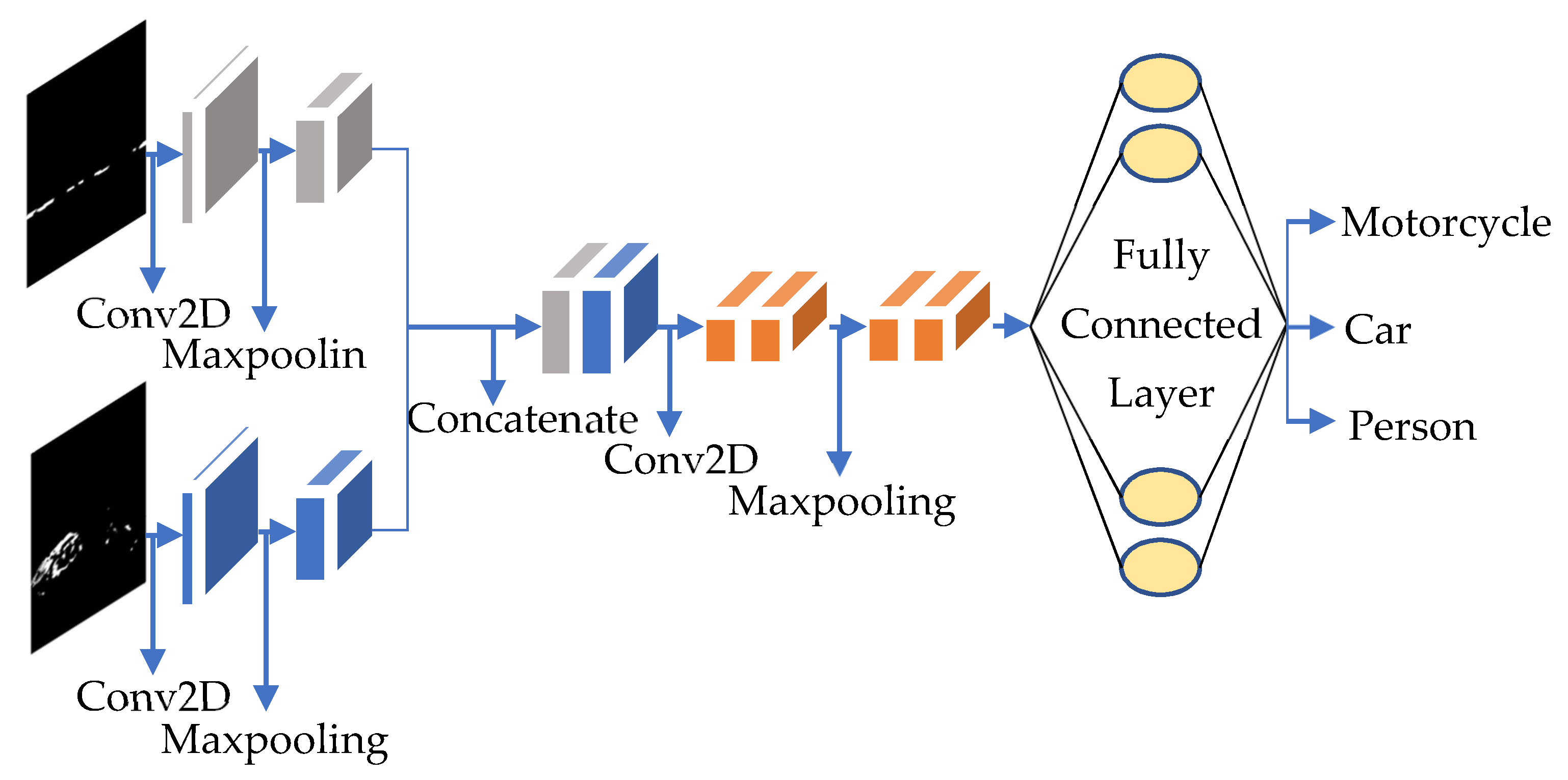 Electronics 10 01144 g002 Electronics 10 01144 g002