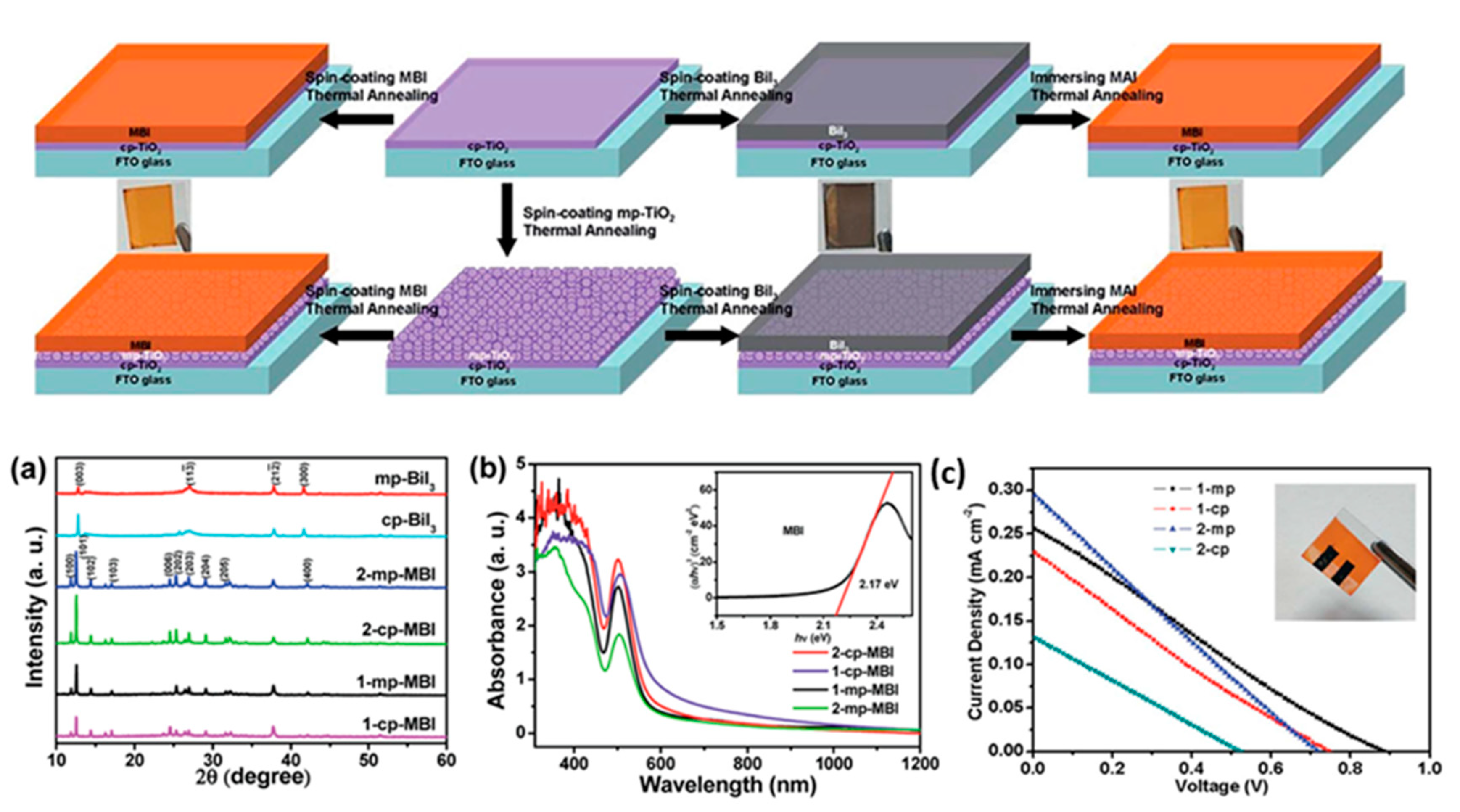 Electronics 10 01145 g024