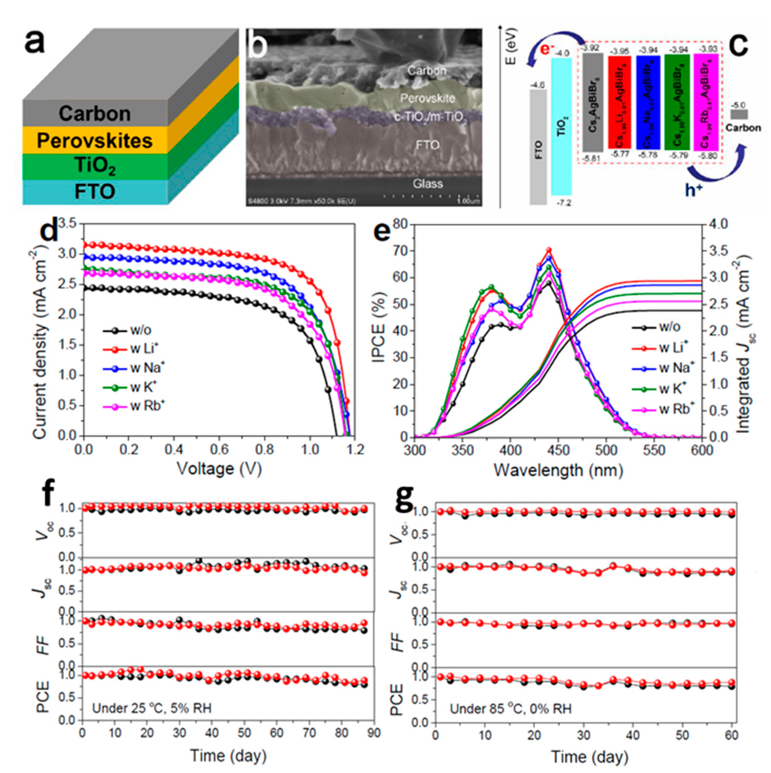 Electronics 10 01145 g026