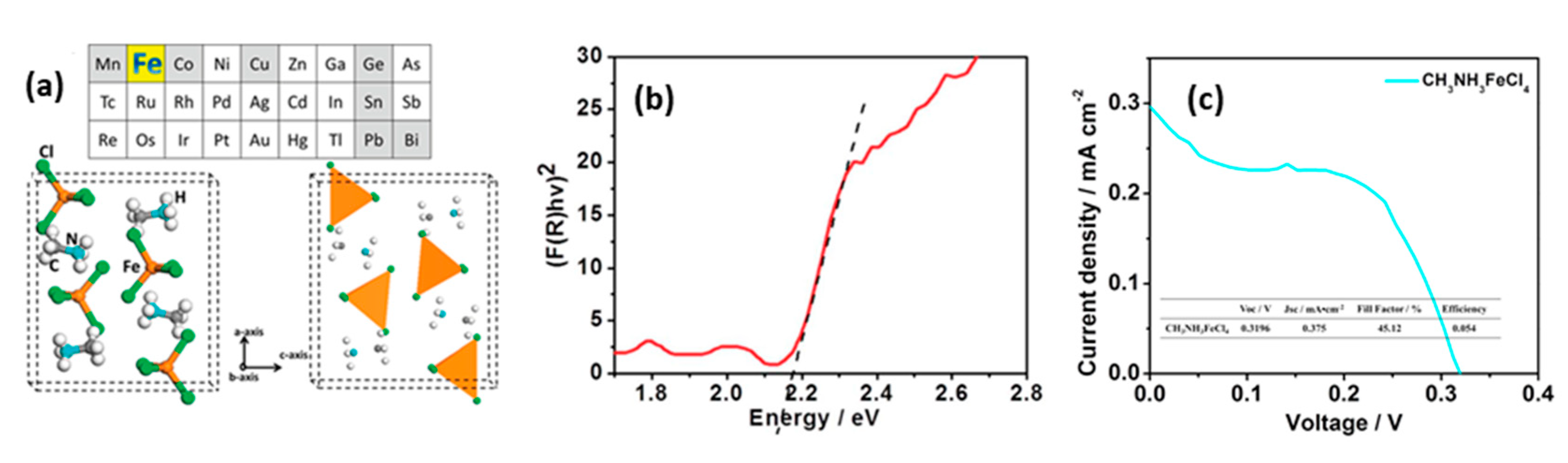 Electronics 10 01145 g028