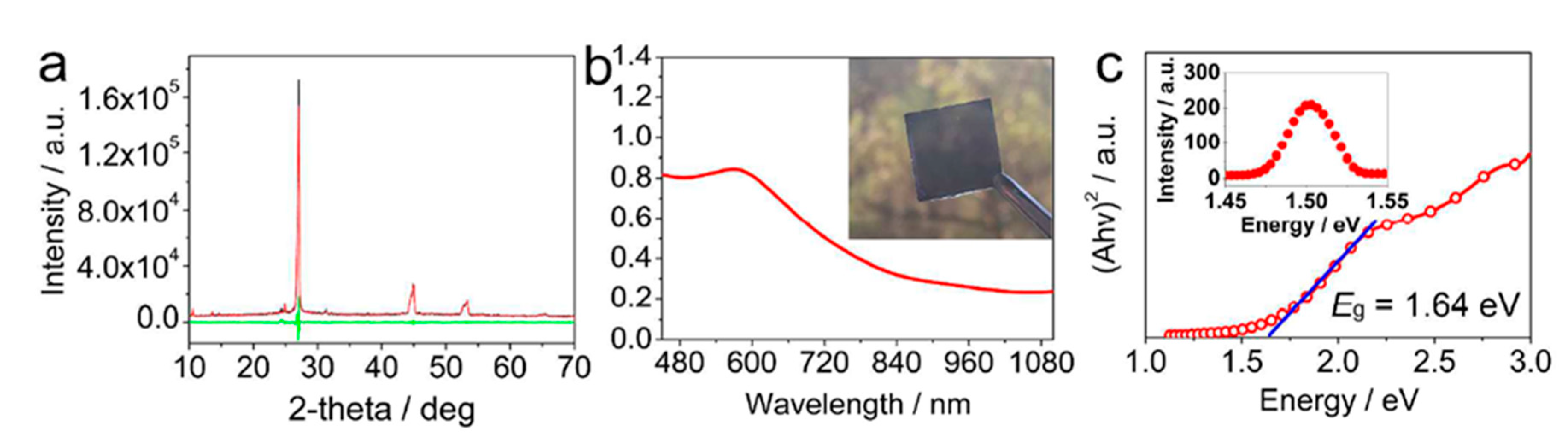 Electronics 10 01145 g029
