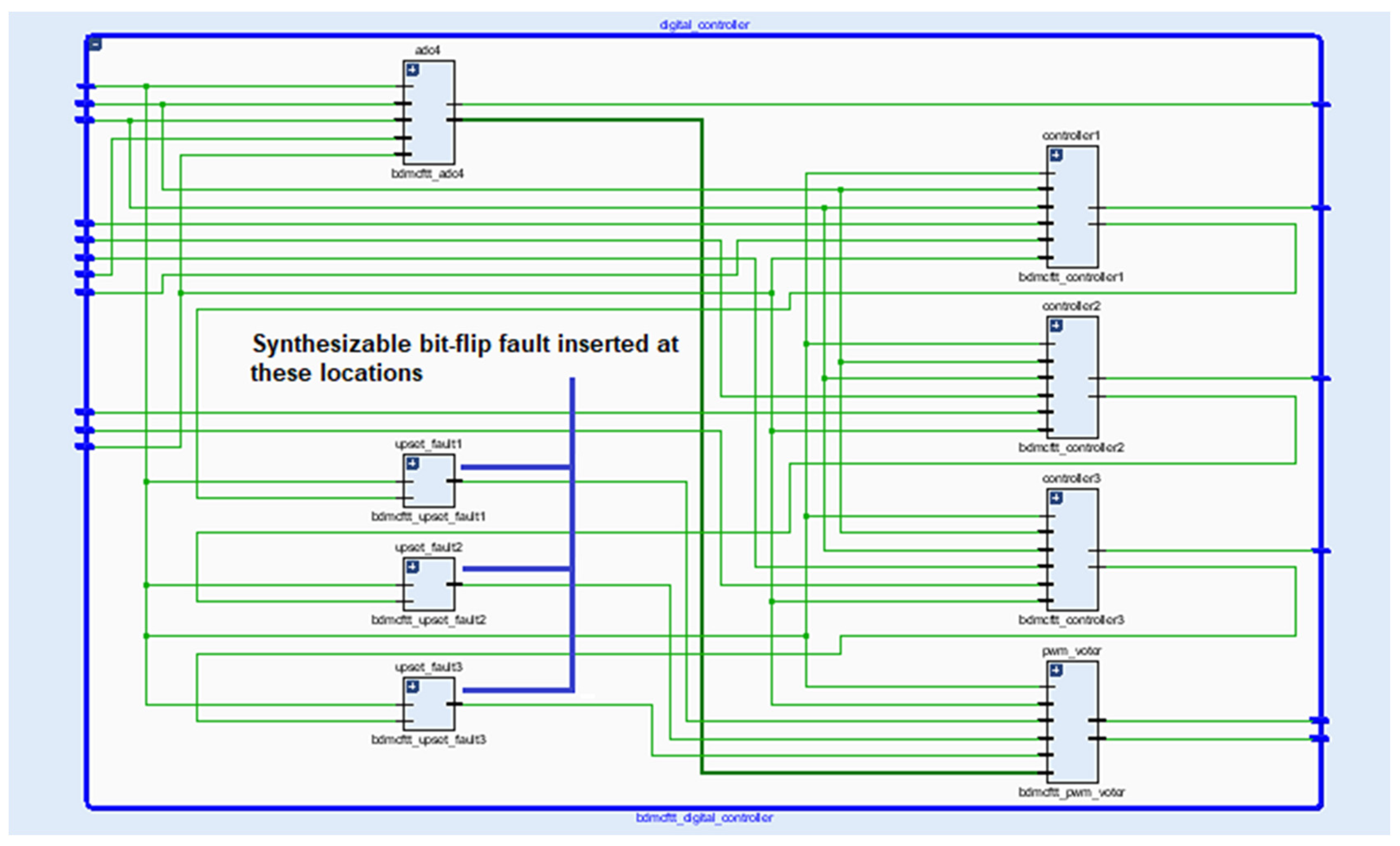 Electronics | Free Full-Text | A High-Reliability Redundancy Scheme for ...