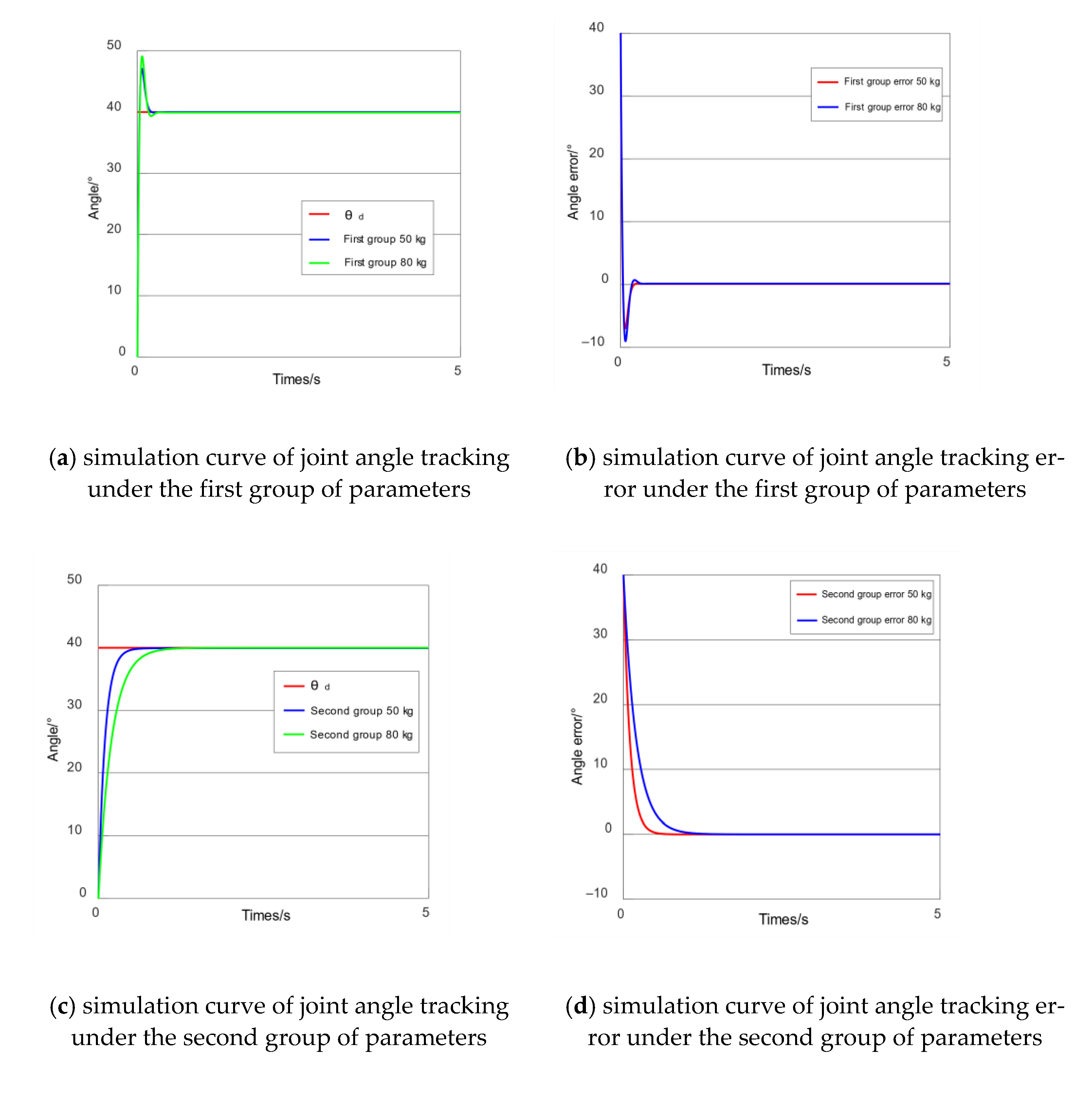 Electronics 10 01147 g004