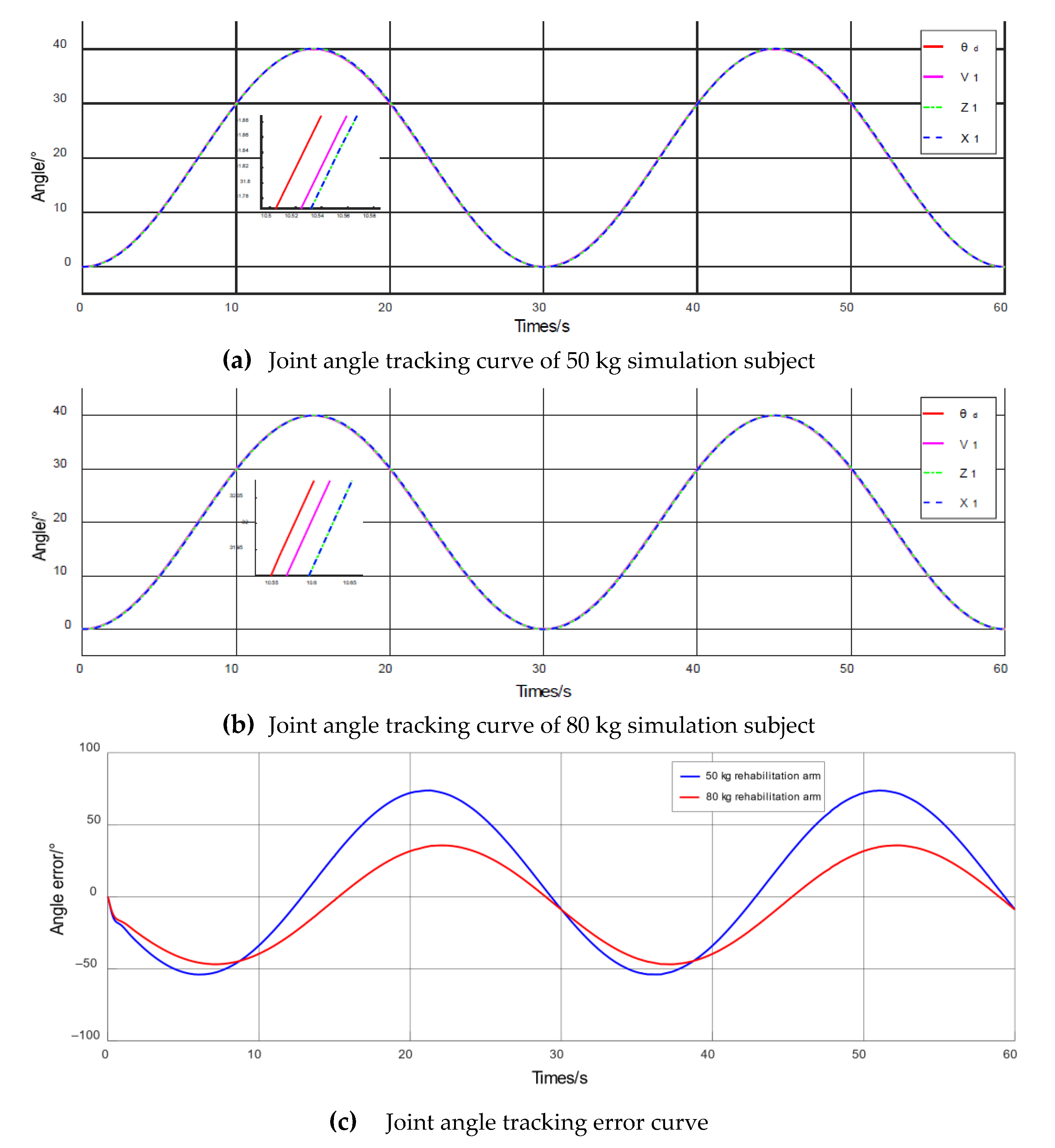 Electronics 10 01147 g005