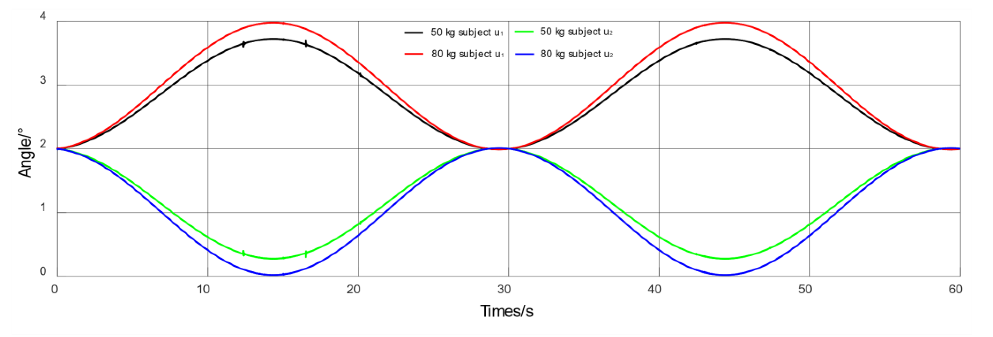 Electronics 10 01147 g006