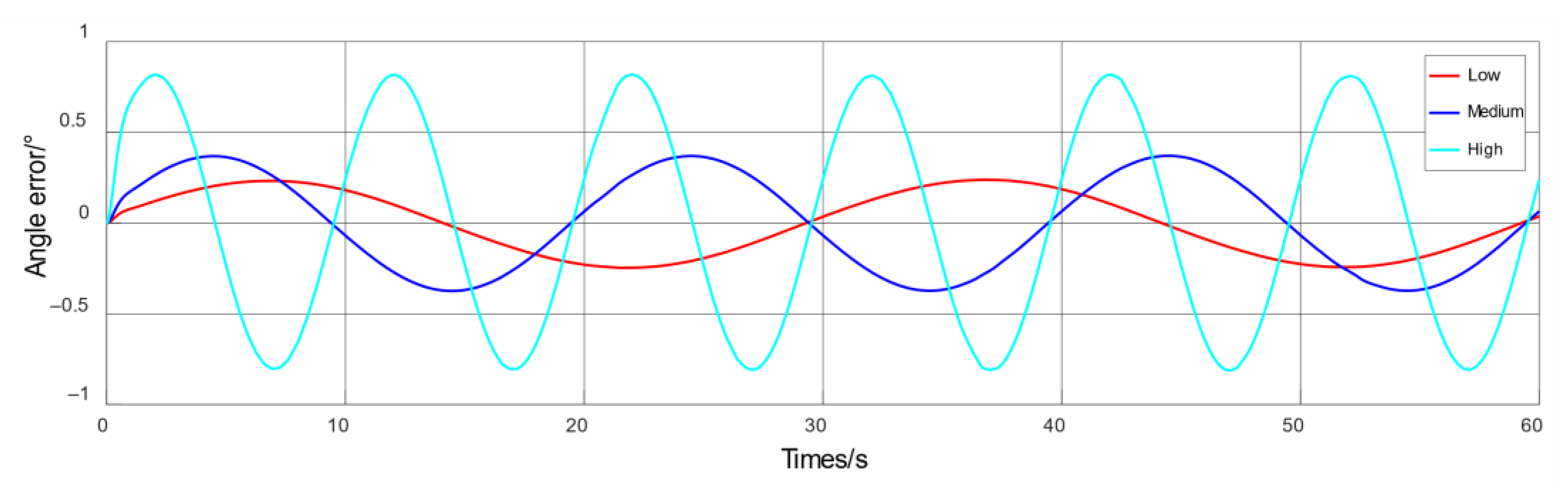 Electronics 10 01147 g008