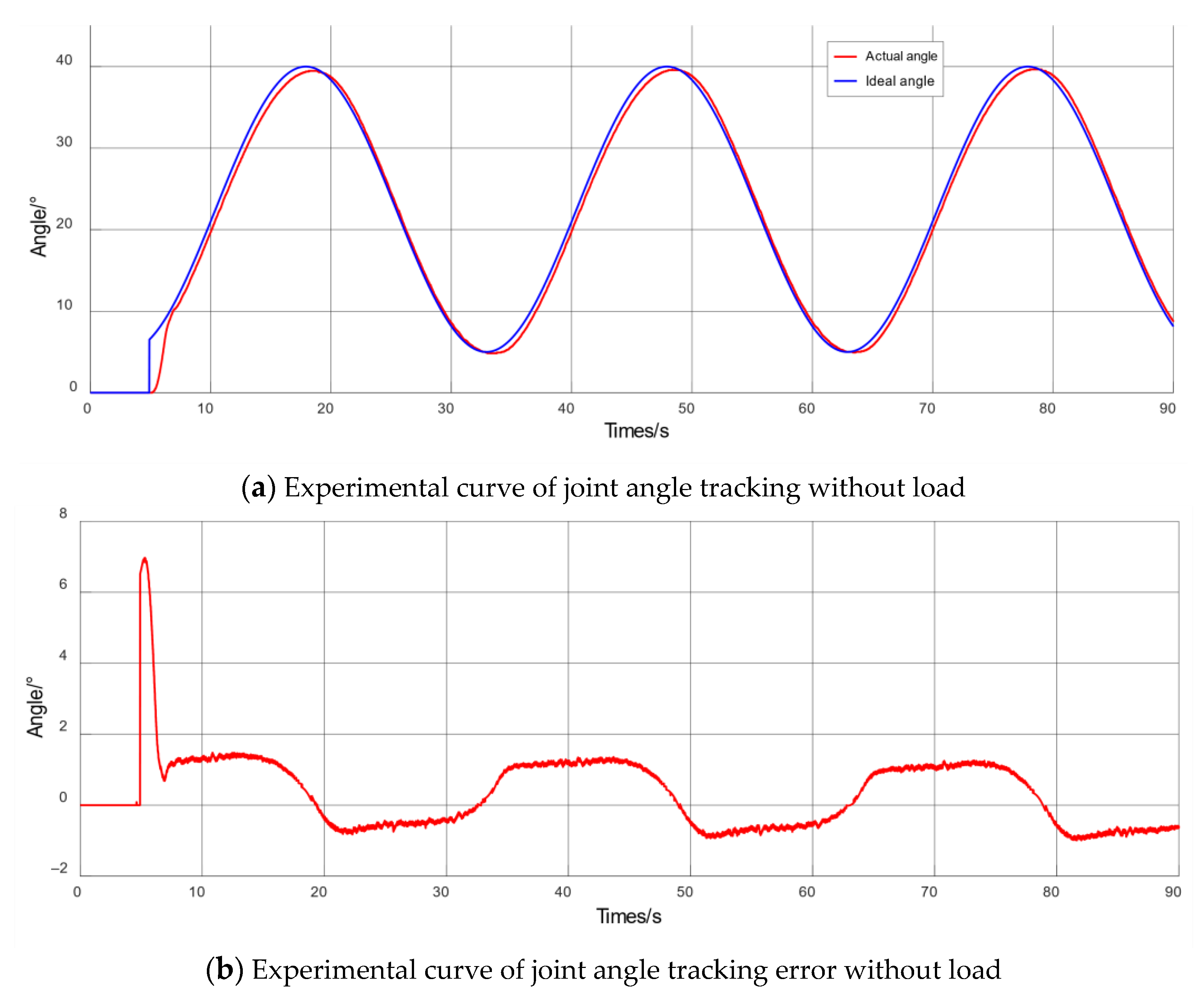 Electronics 10 01147 g010