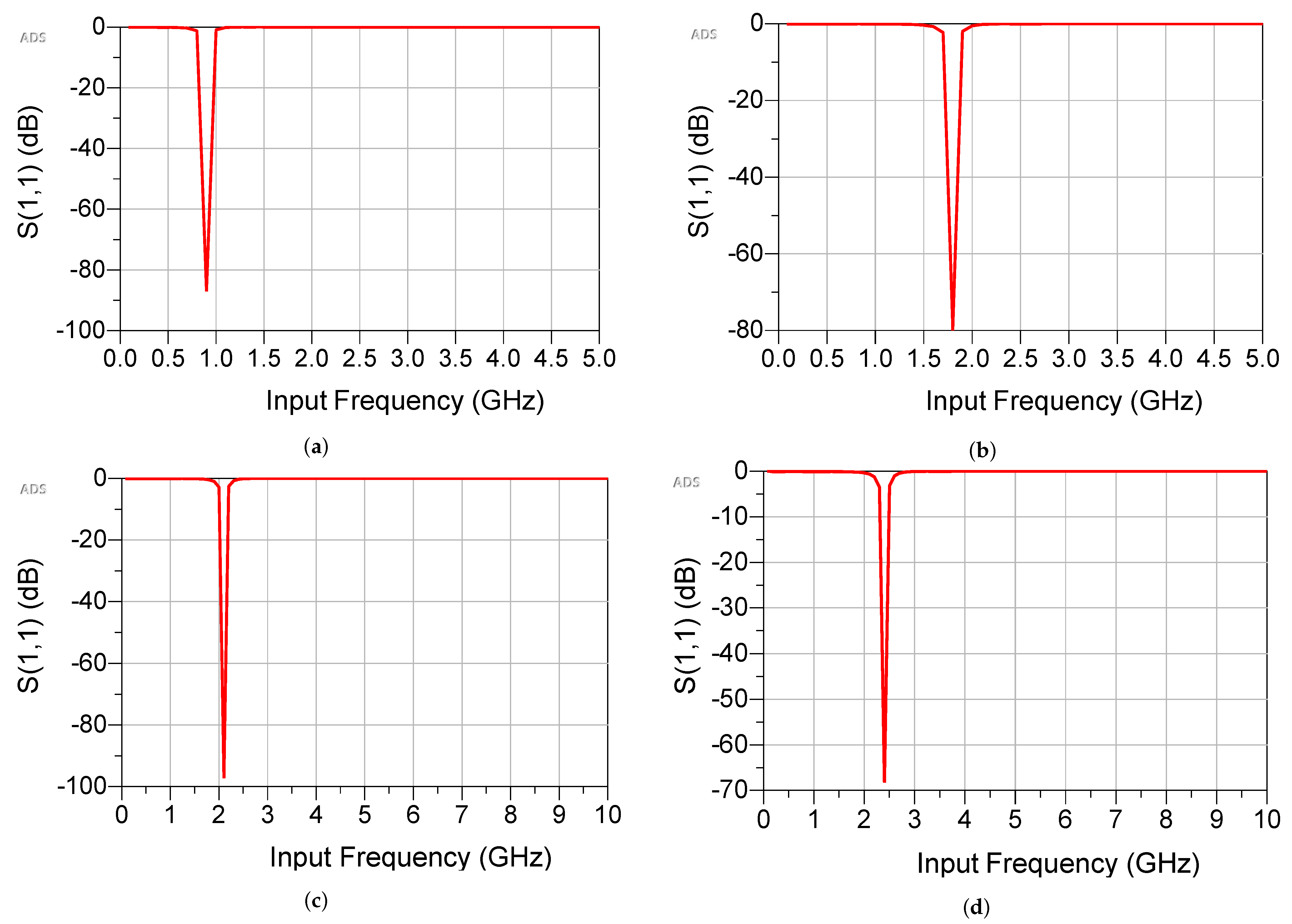 Electronics 10 01160 g010