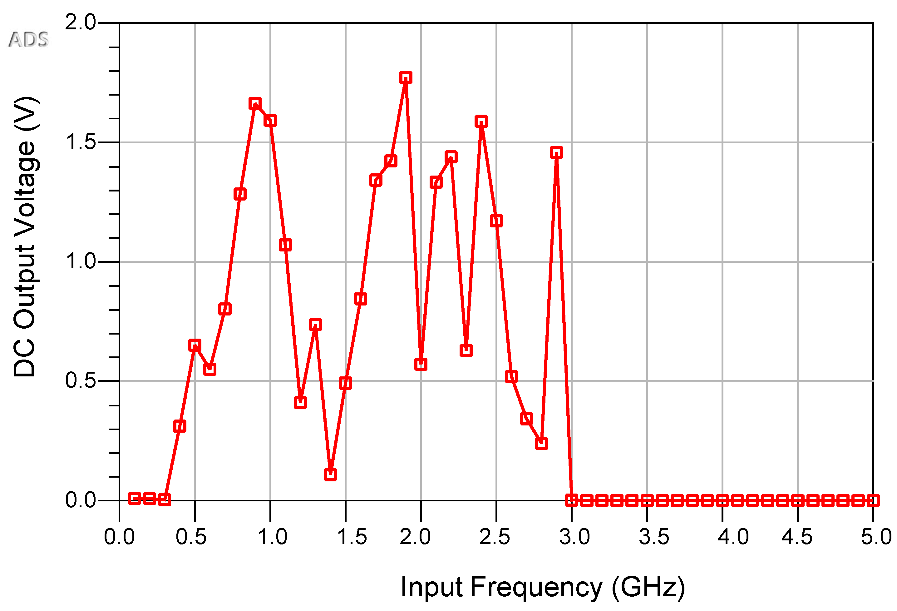 Electronics 10 01160 g014