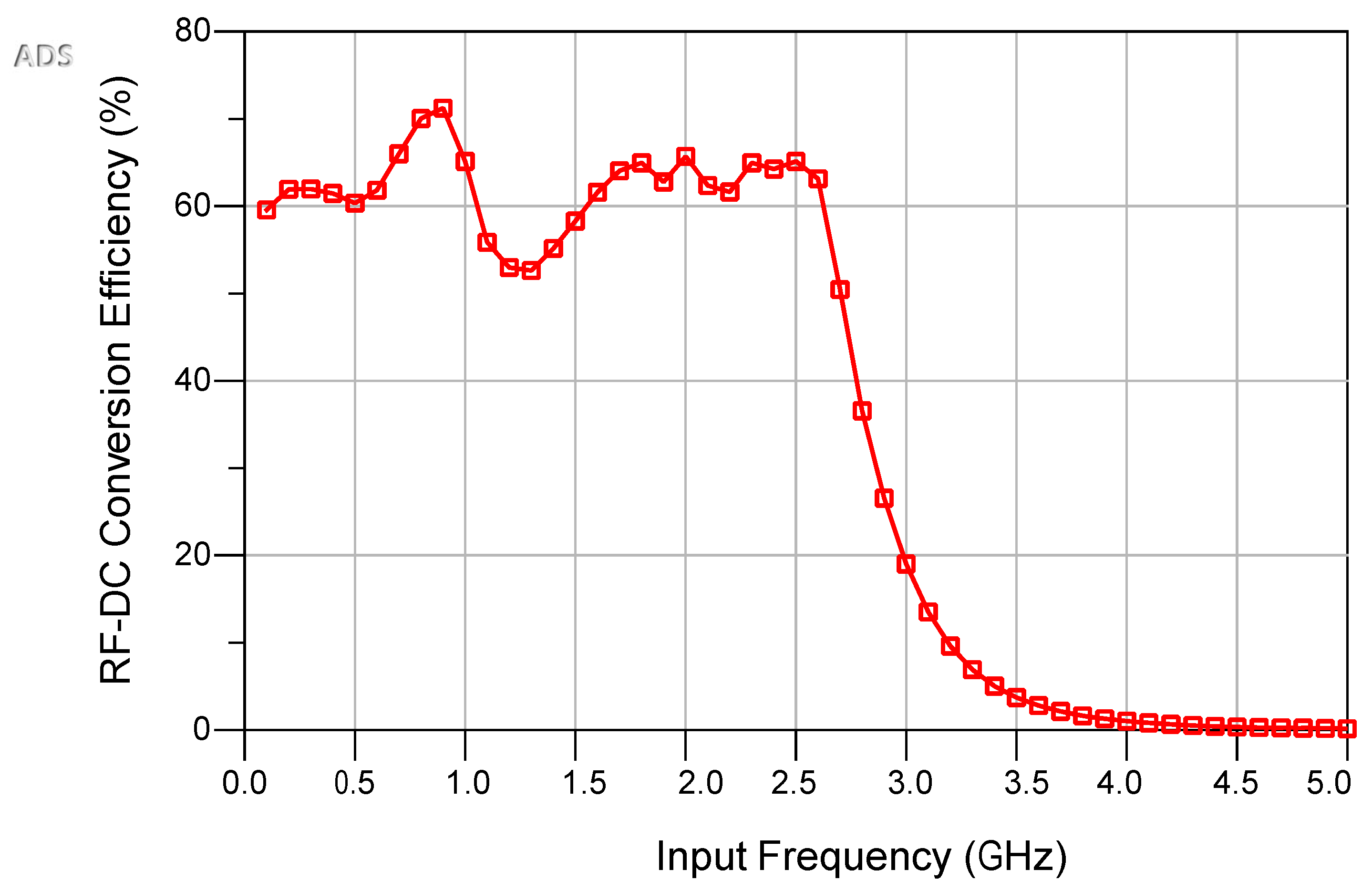 Electronics 10 01160 g016