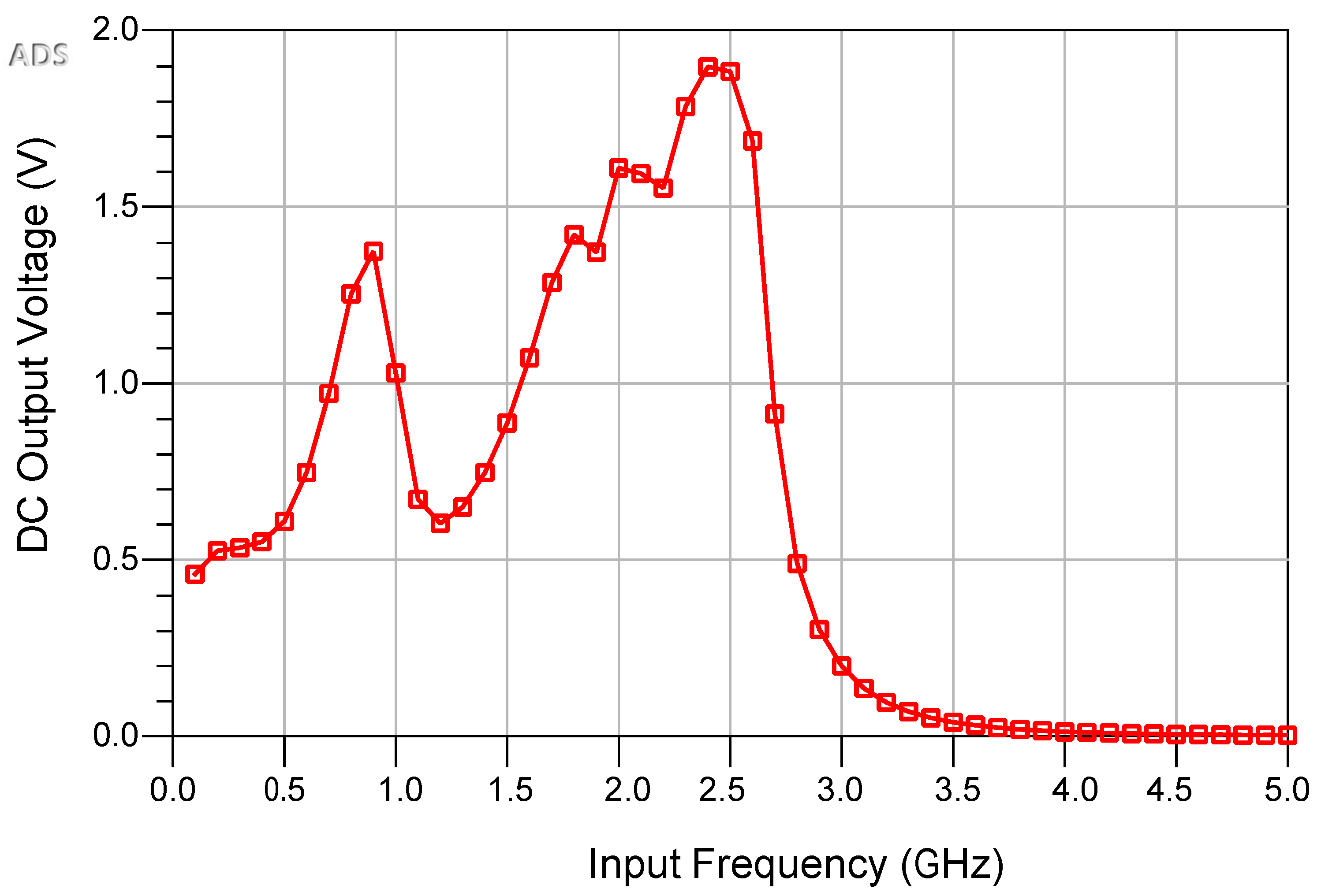 Electronics 10 01160 g017