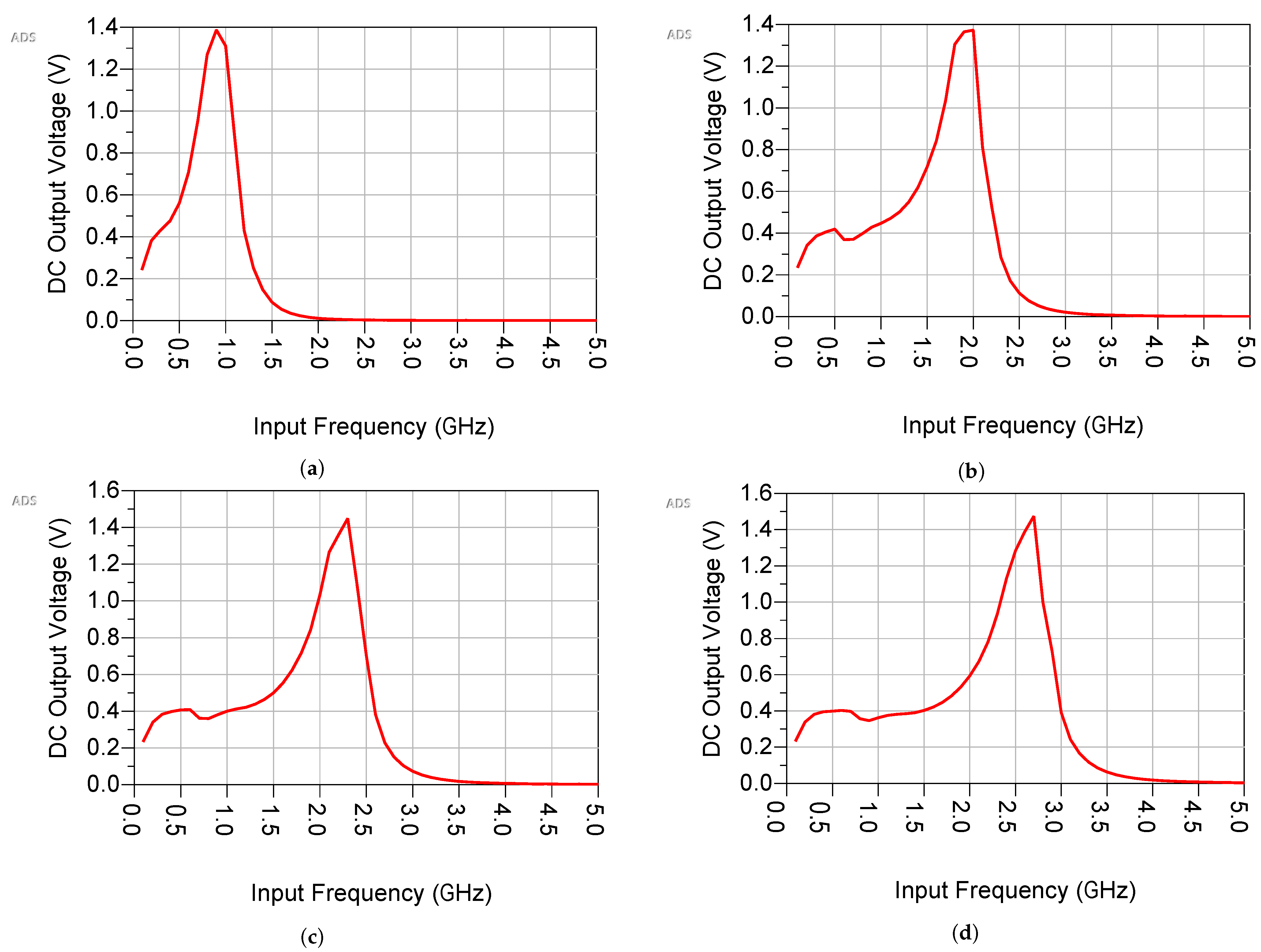 Electronics 10 01160 g018