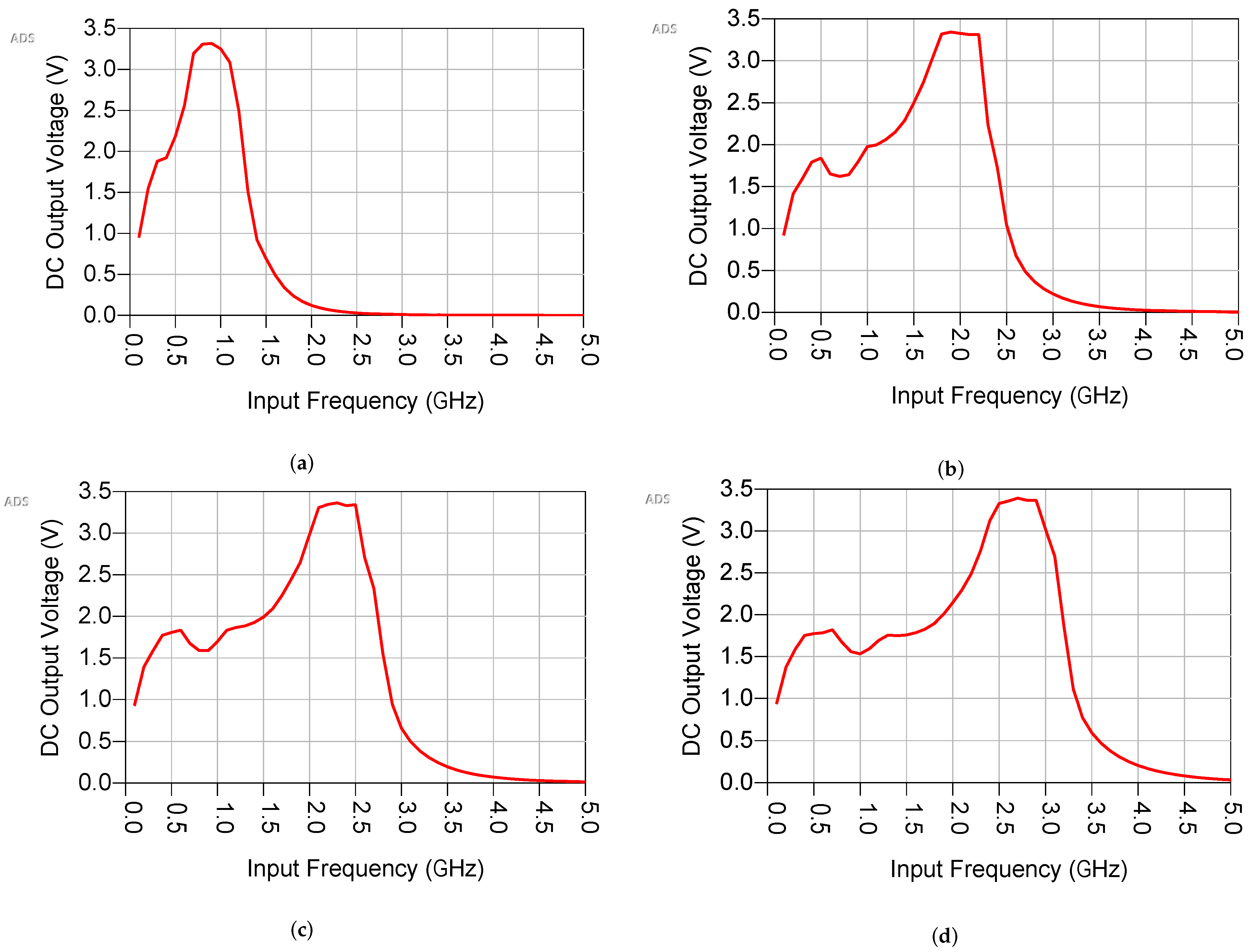 Electronics 10 01160 g019