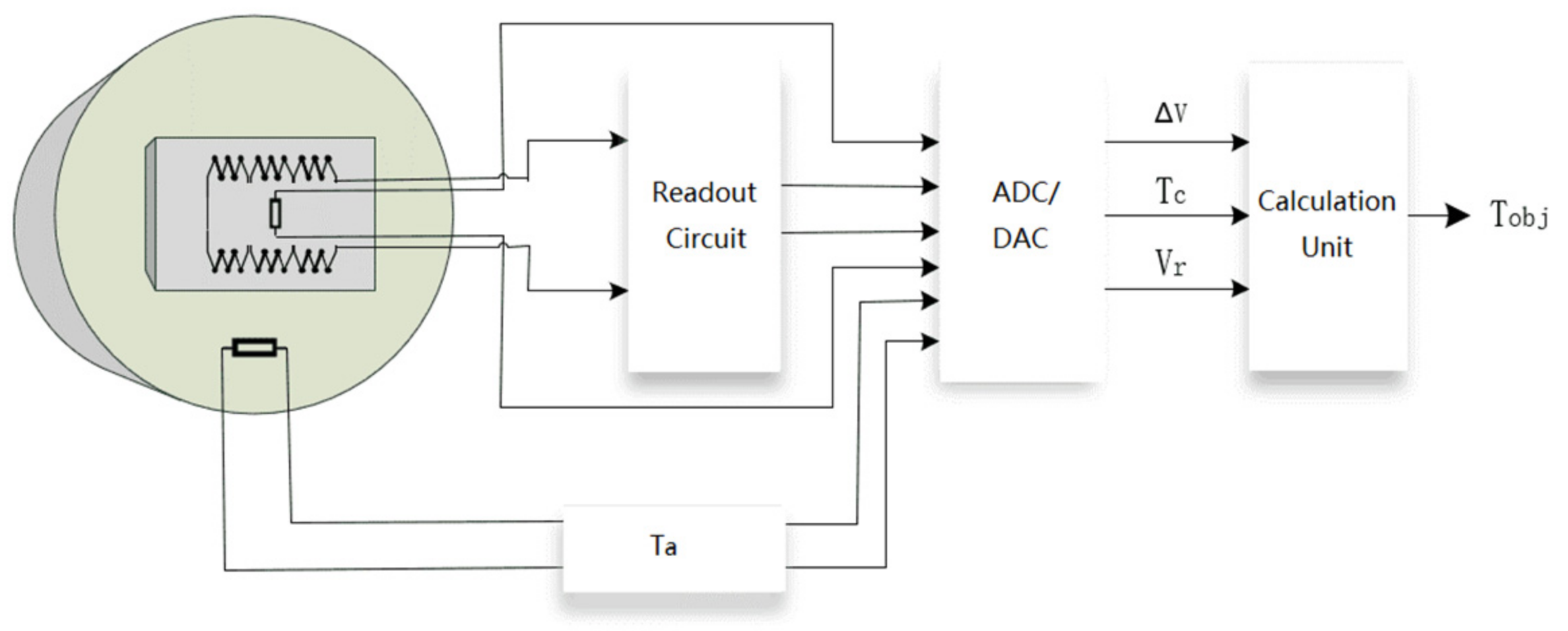 Electronics 10 01167 g005