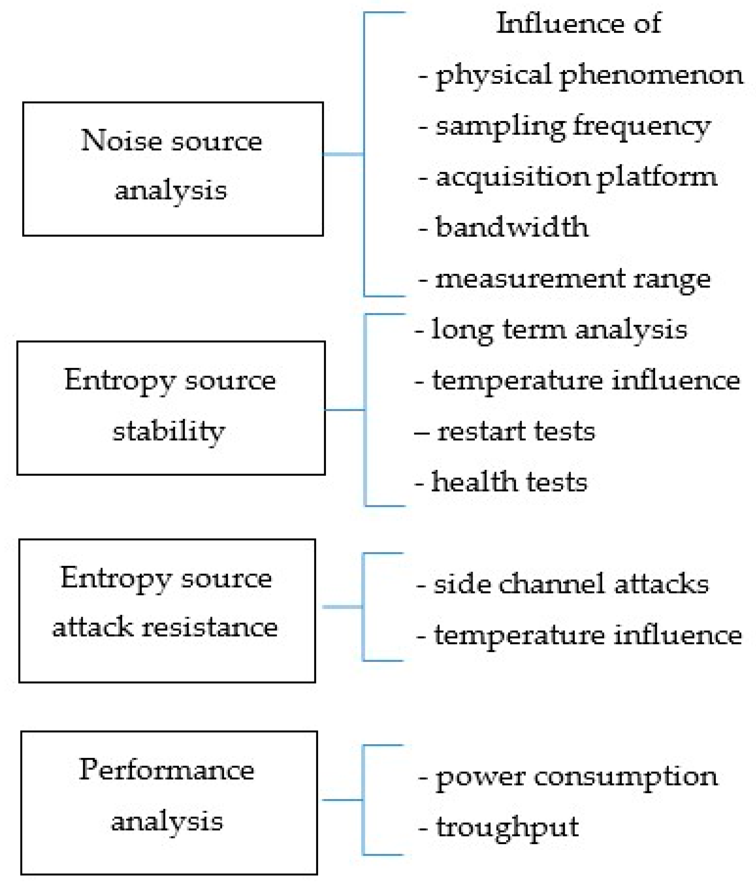 Electronics 10 01173 g002