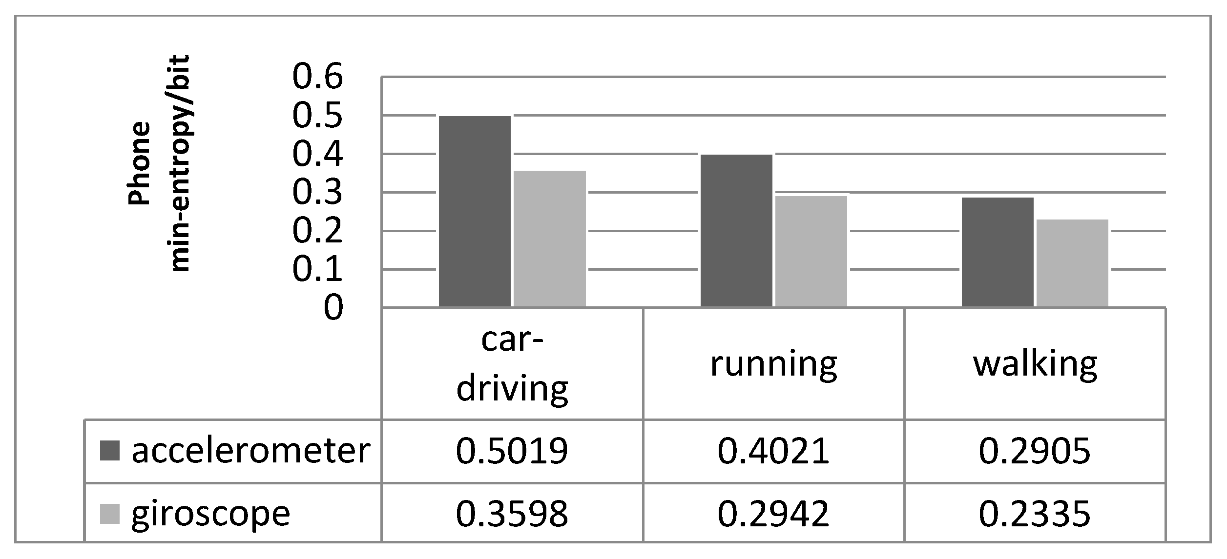 Electronics 10 01173 g006