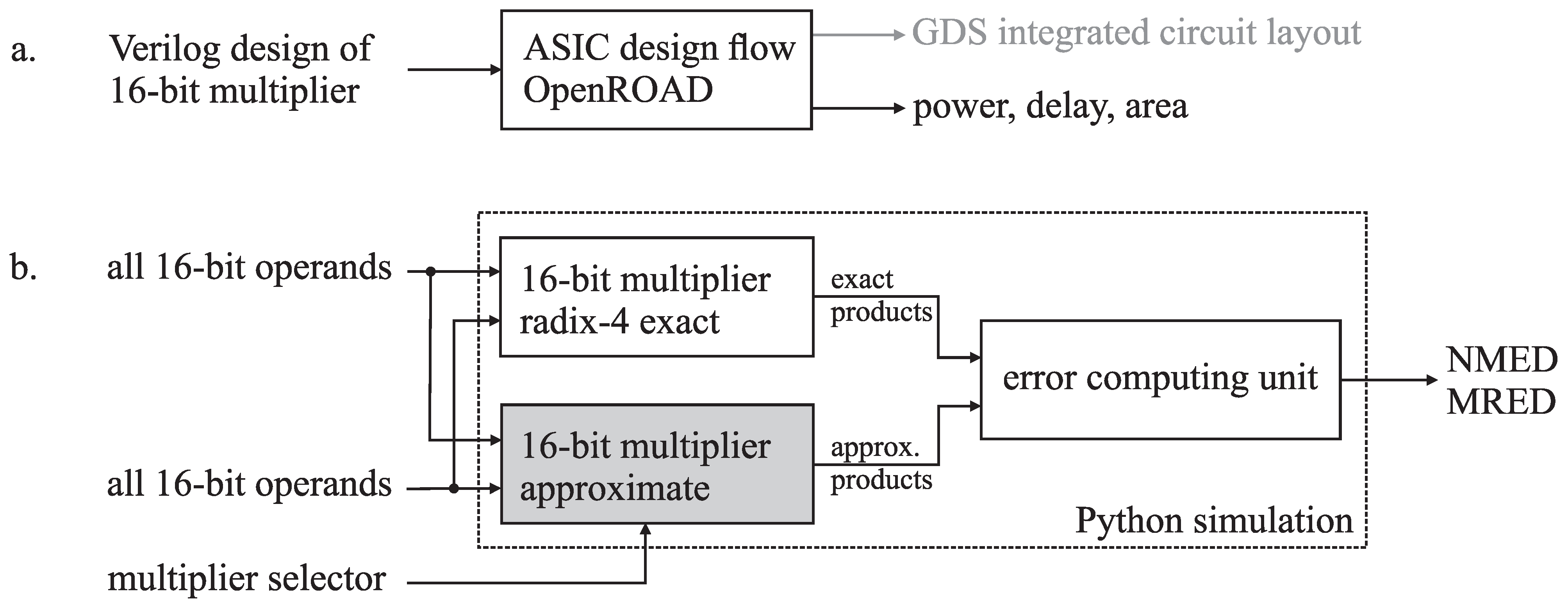 Electronics 10 01175 g005 Electronics 10 01175 g005