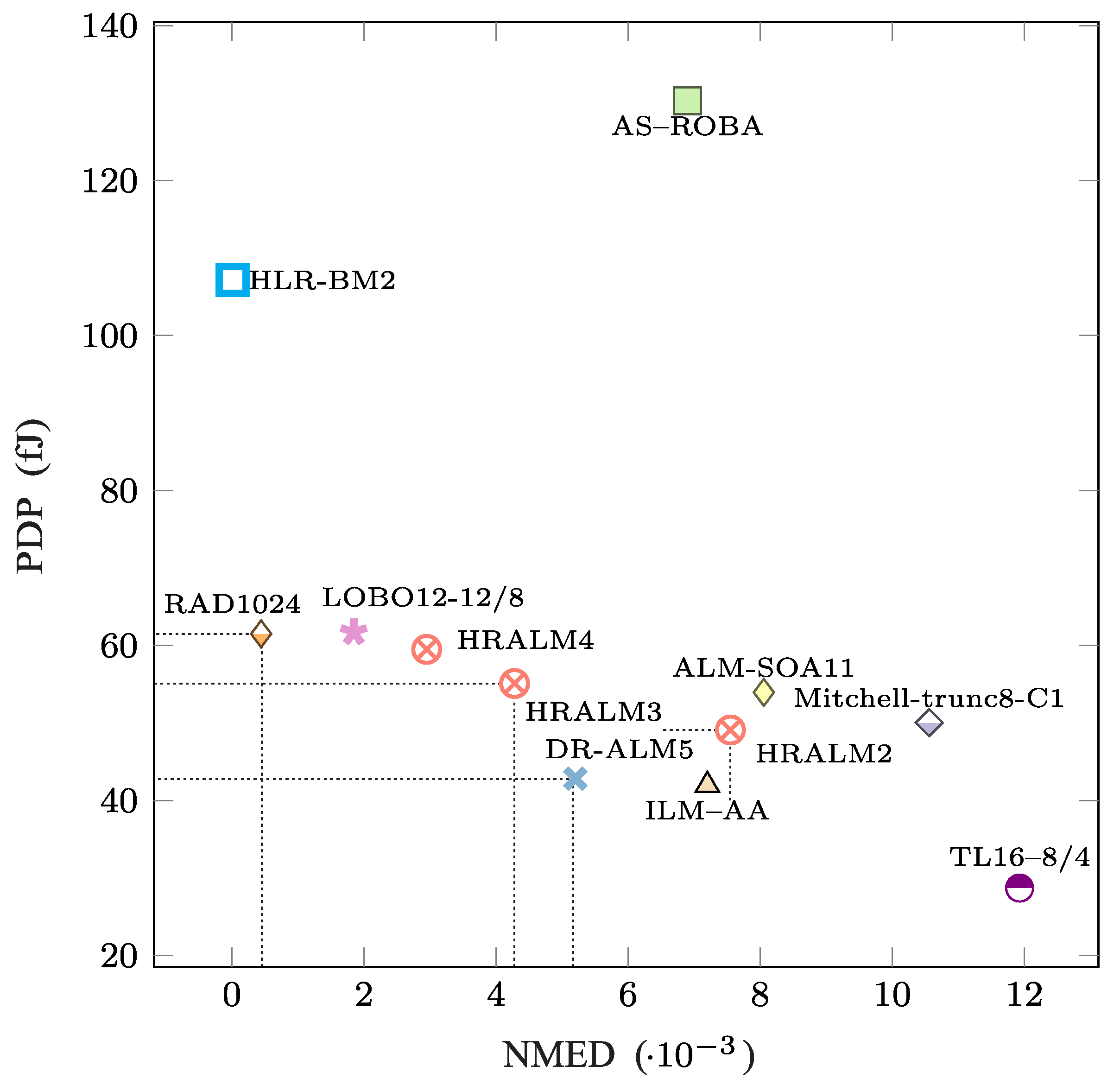 Electronics 10 01175 g006 Electronics 10 01175 g006