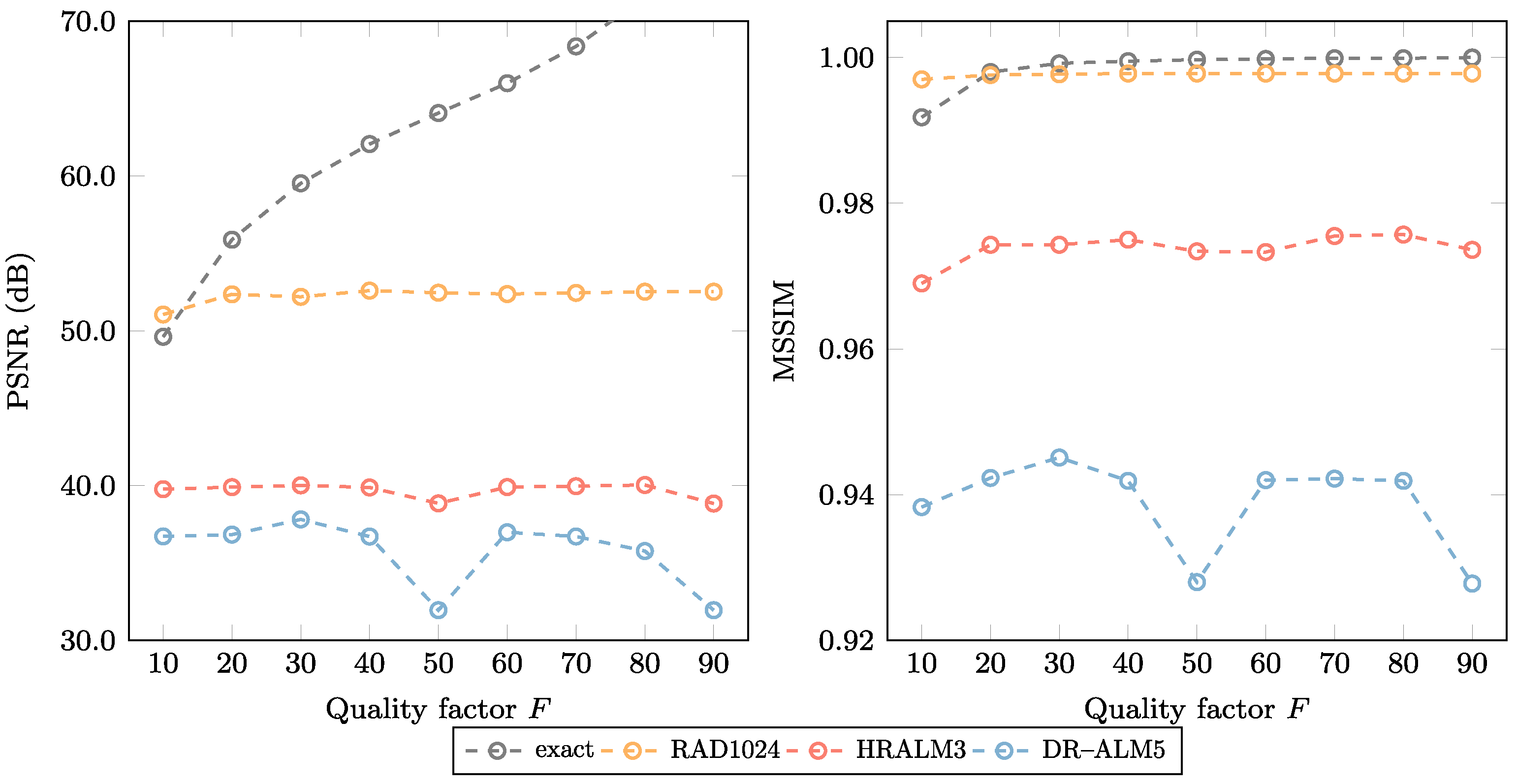 Electronics 10 01175 g011 Electronics 10 01175 g011