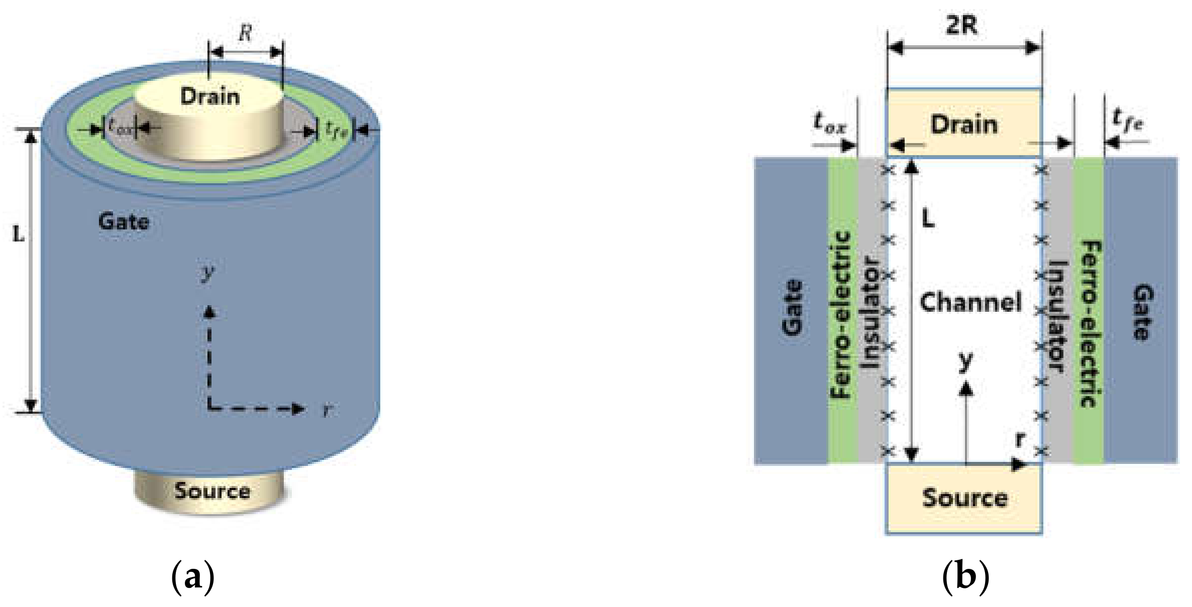 Electronics | Free Full-Text | Analytical Current–Voltage ...