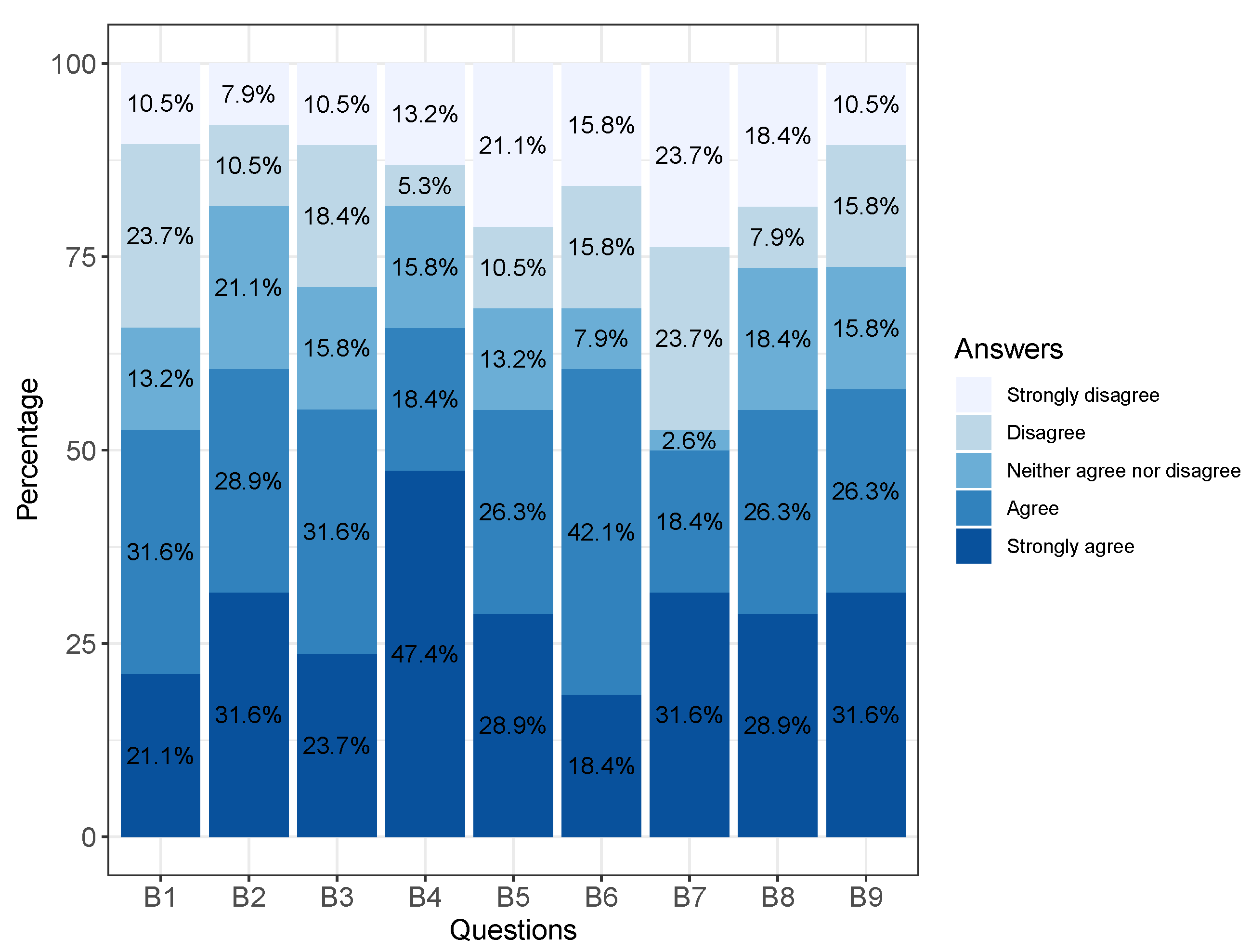 Electronics 10 01180 g003