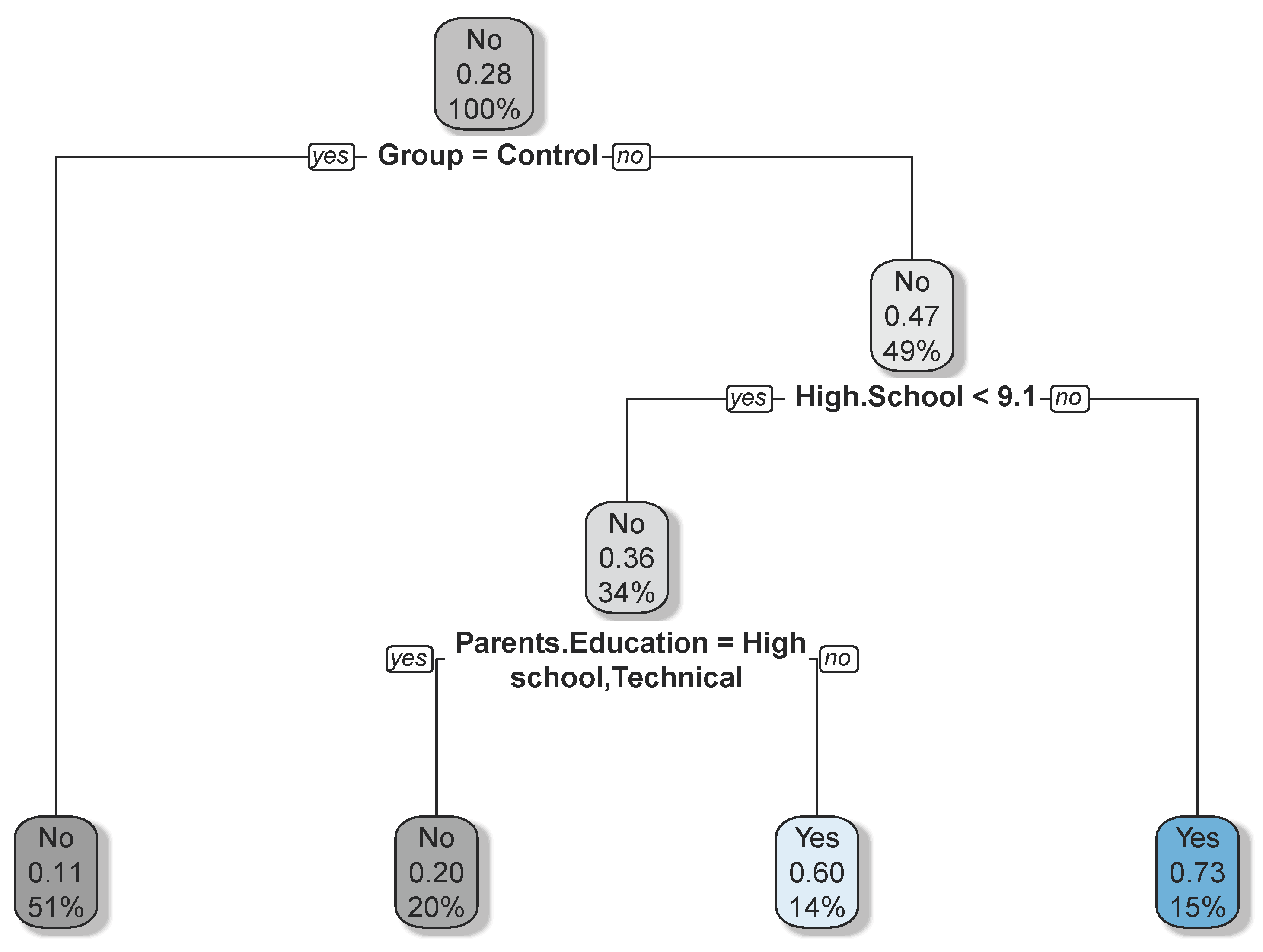 Electronics 10 01180 g005