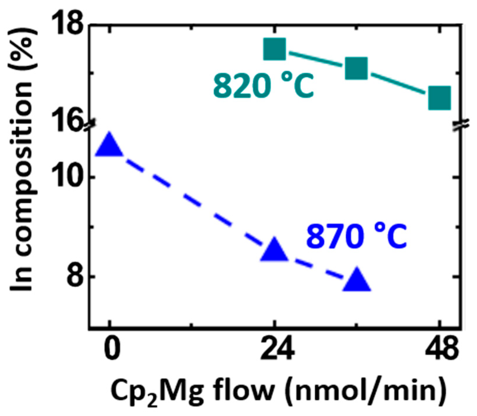 Electronics 10 01182 g006 Electronics 10 01182 g006