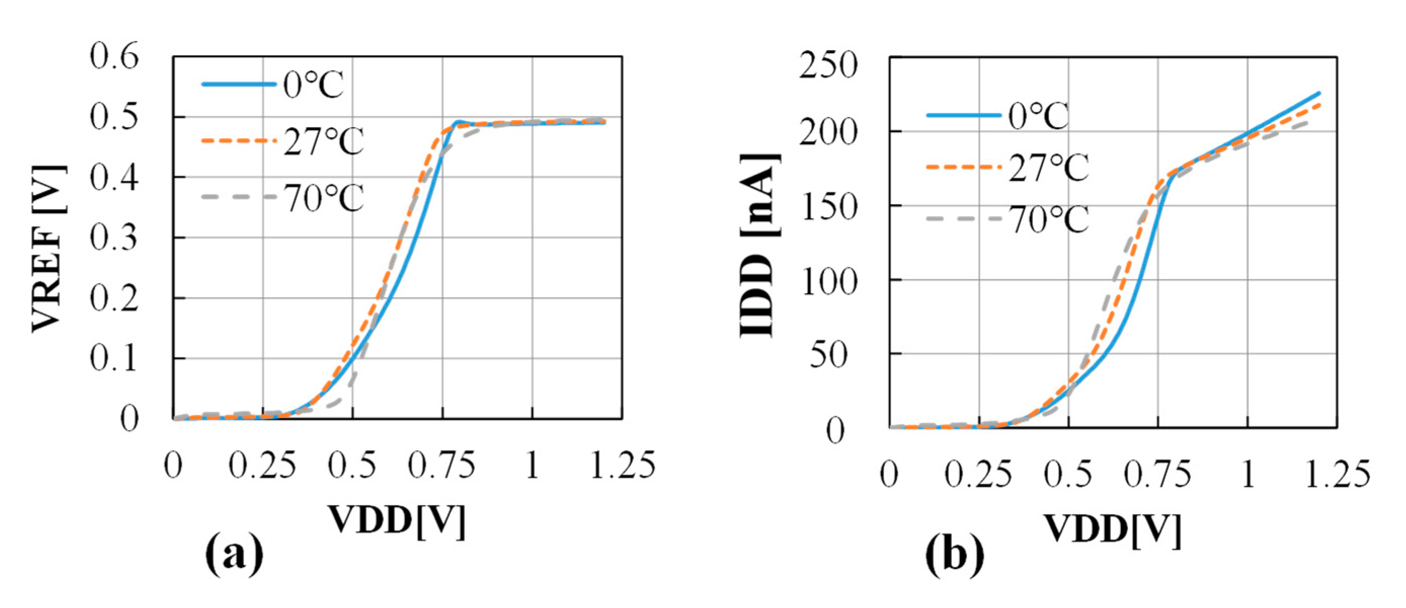 Electronics 10 01185 g005
