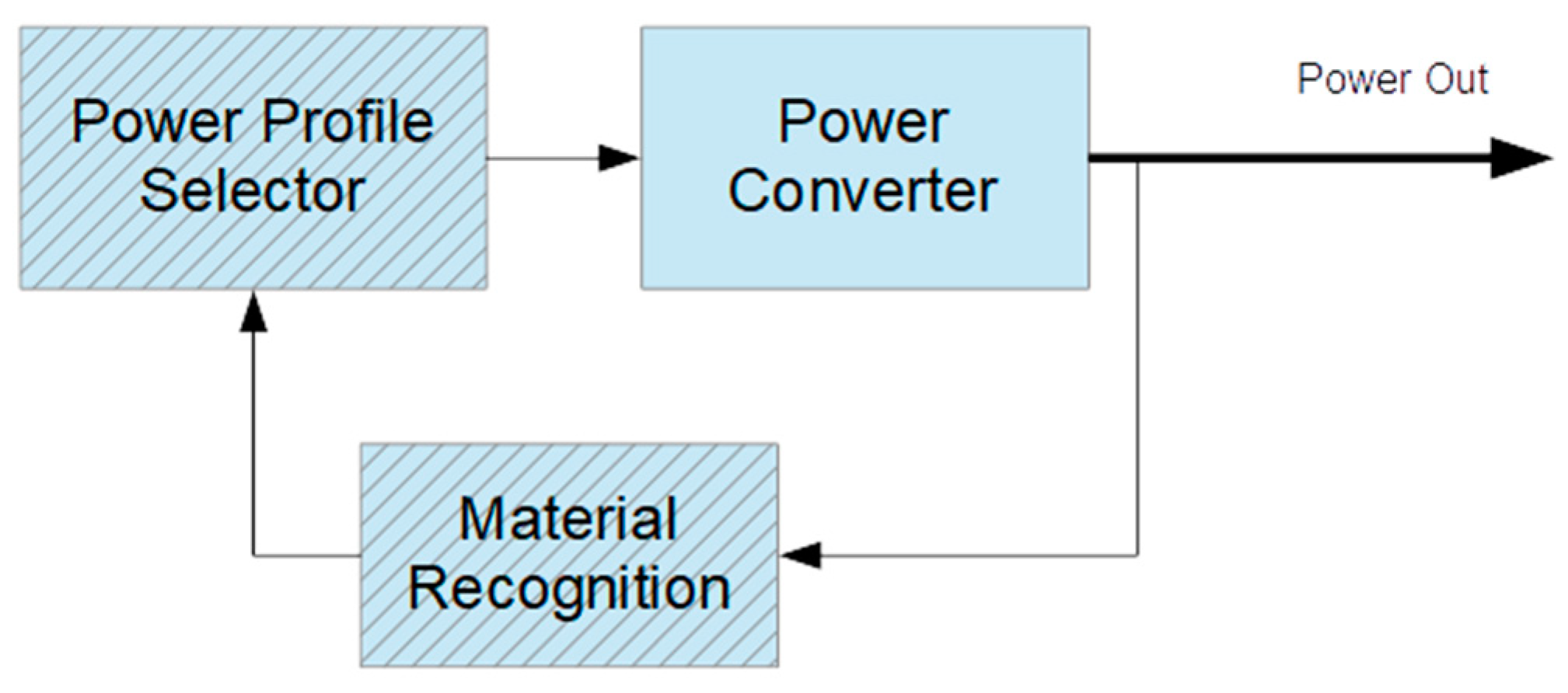 Electronics 10 01190 g006
