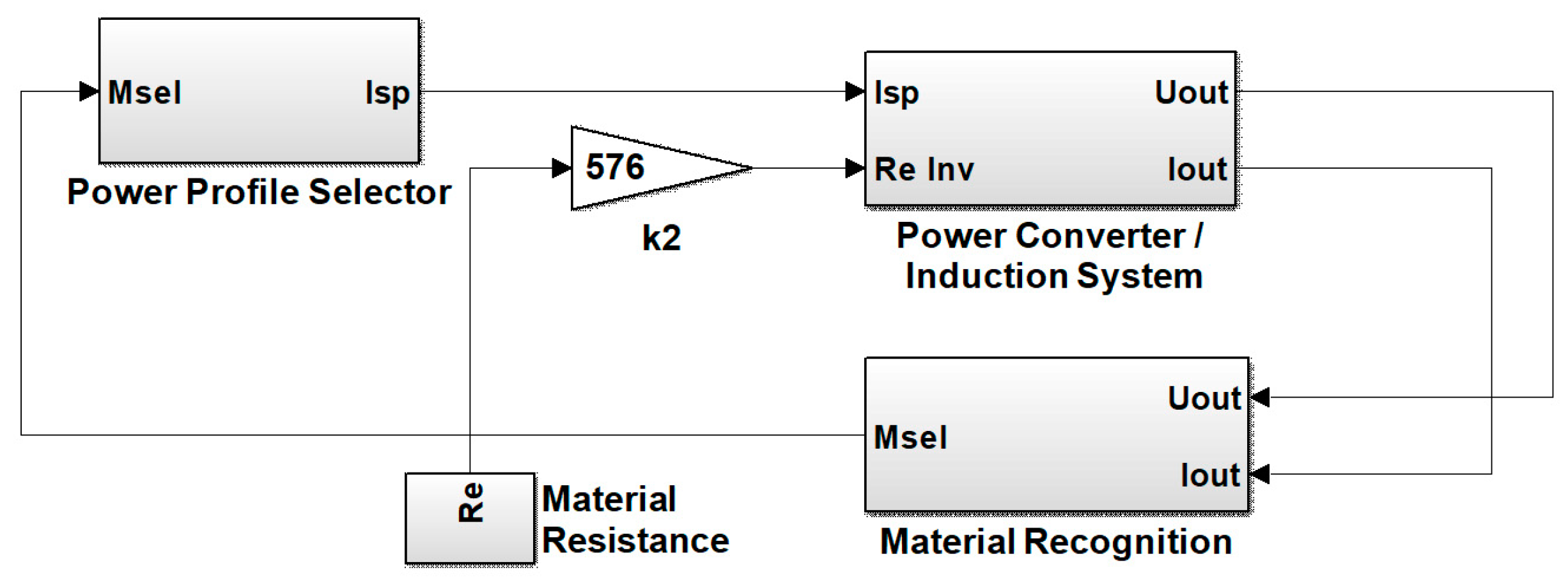 Electronics 10 01190 g007