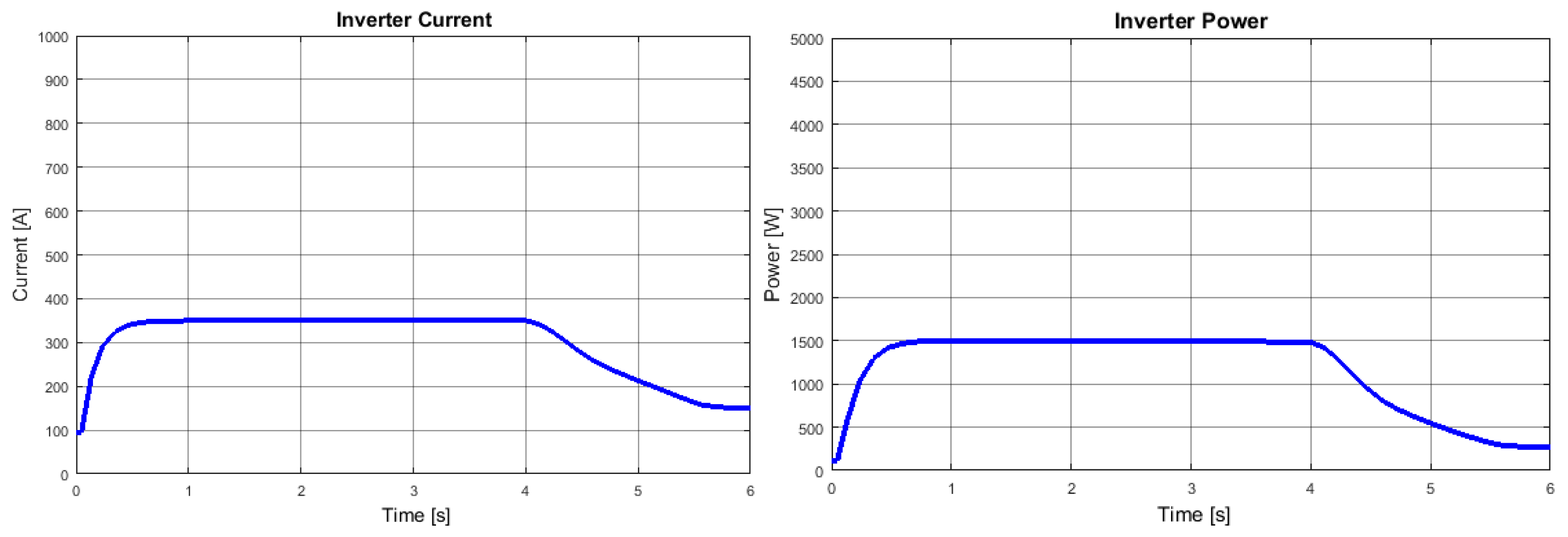 Electronics 10 01190 g015