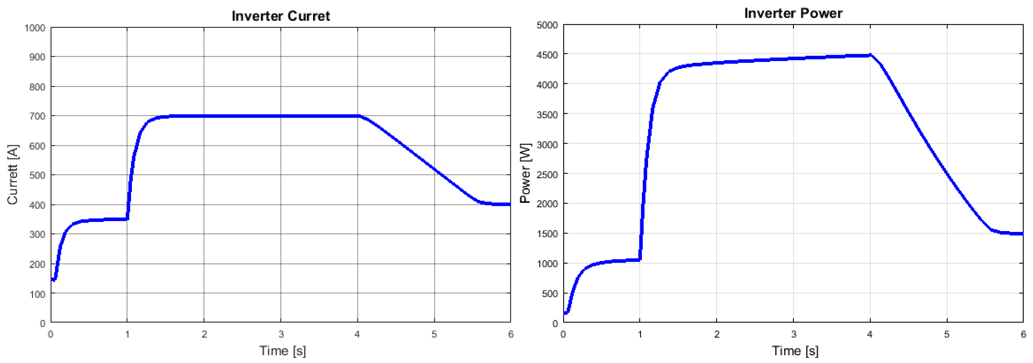 Electronics 10 01190 g016