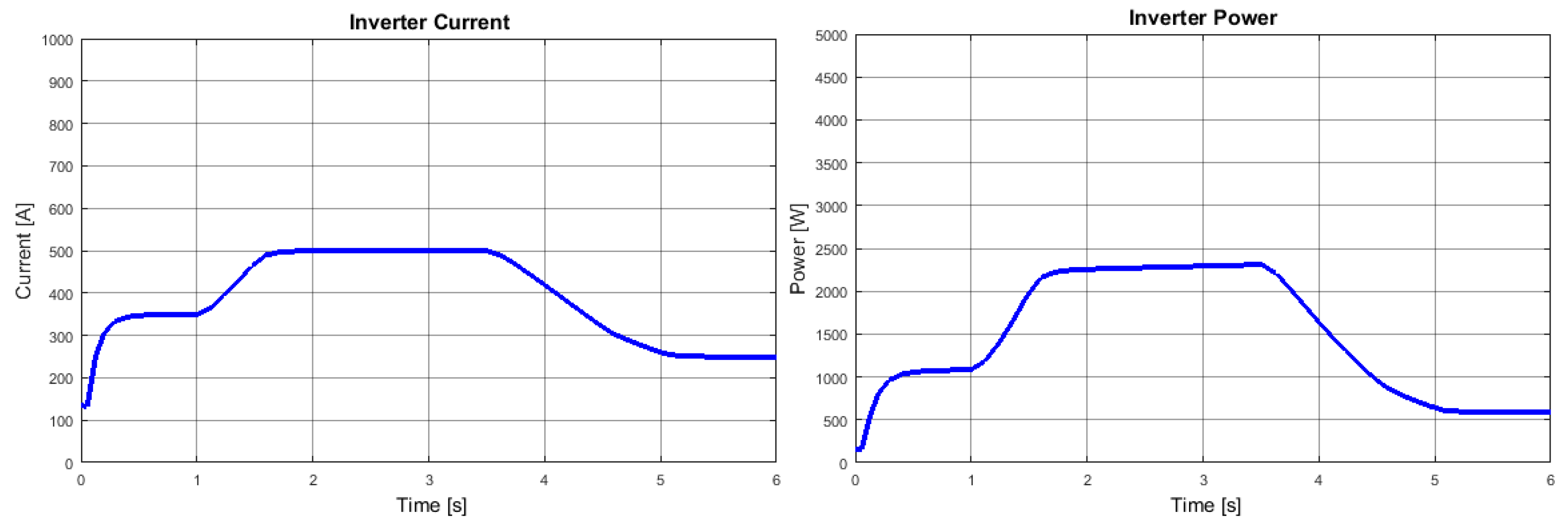 Electronics 10 01190 g017