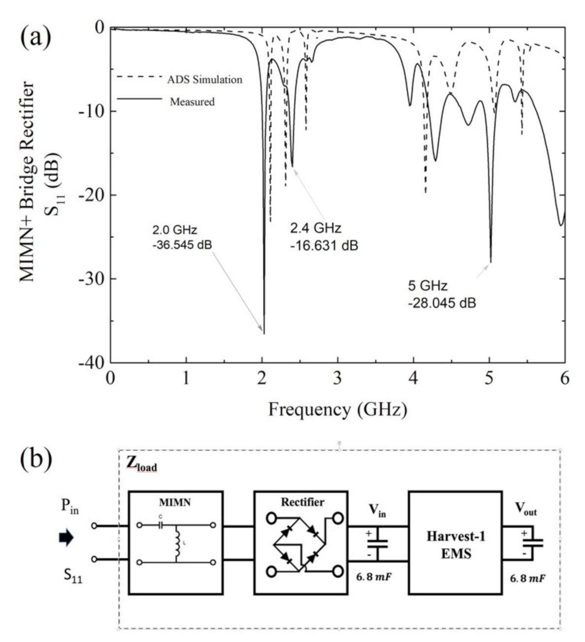 Electronics 10 01196 g003