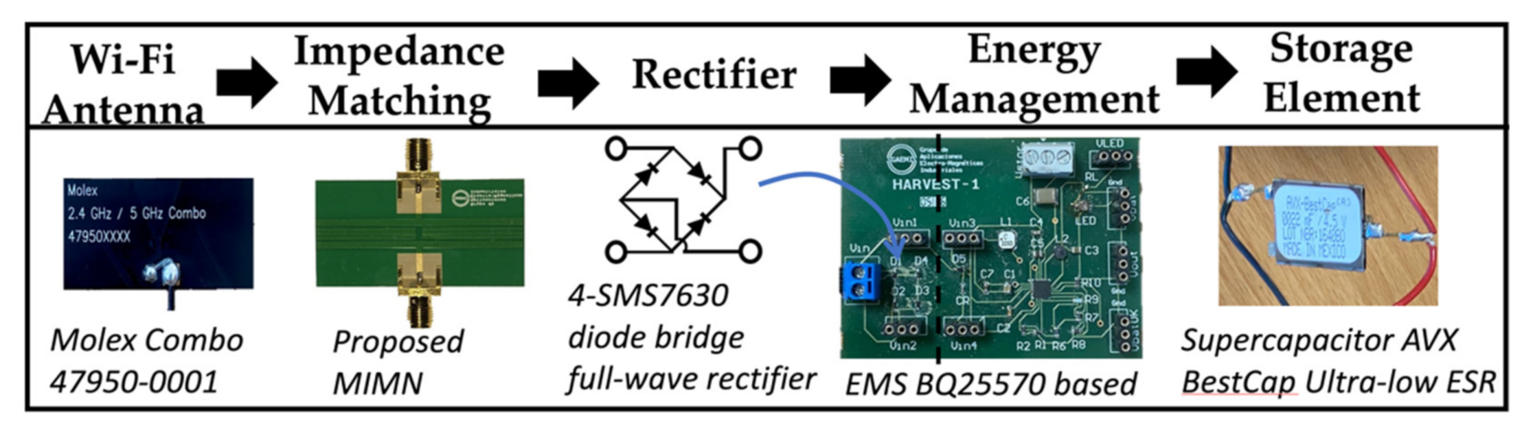 Electronics 10 01196 g005