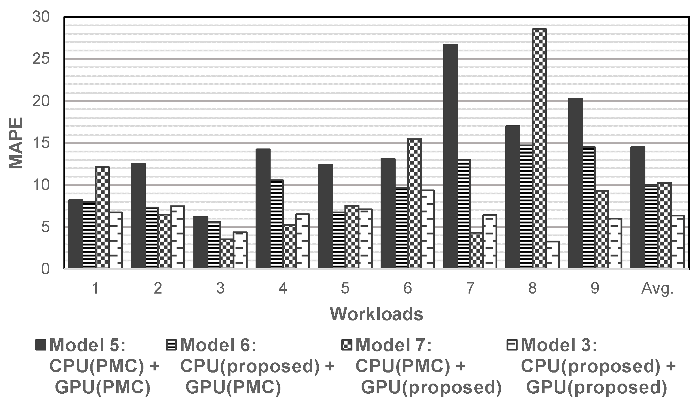 Seascape Benchmark - GPU test - Apps on Google Play