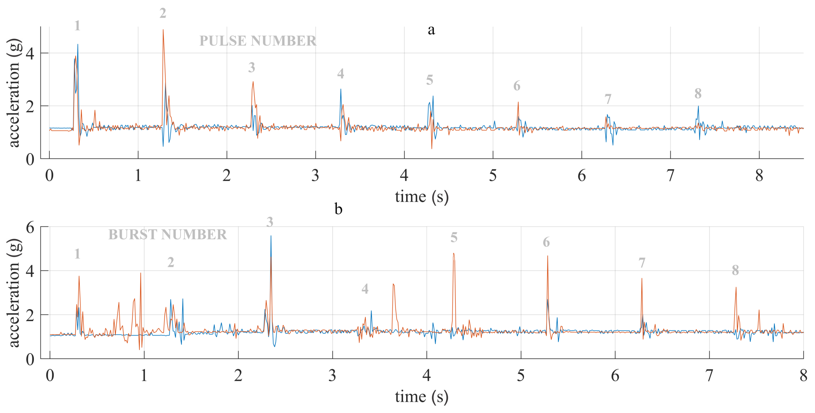Electronics 10 01203 g008 Electronics 10 01203 g008