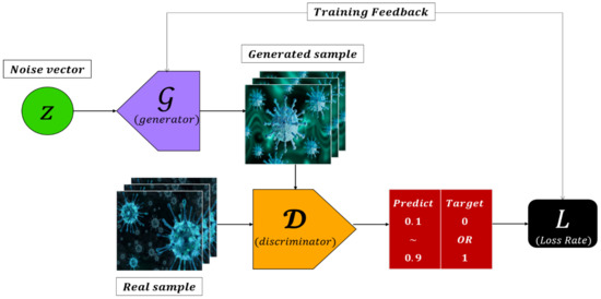 Using generative models to make probabilistic statements about