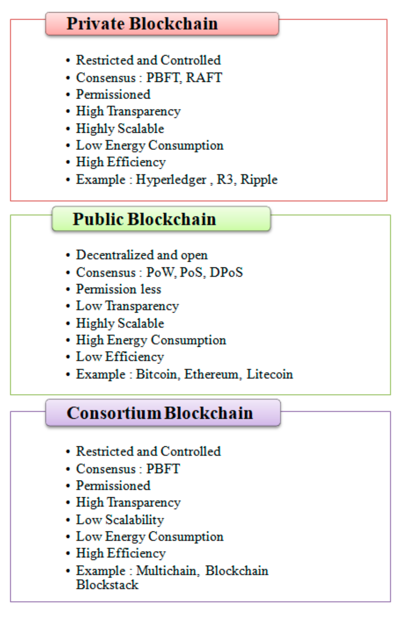 Cum să folosești strategia vieții - Cum să profitați de bitcoin bubble burst