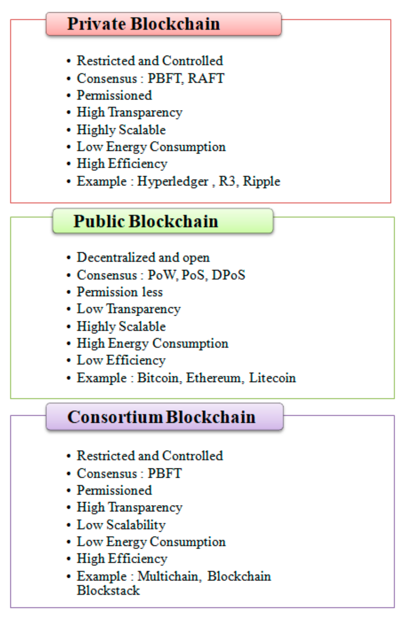 Investiția criptografică de la harvard