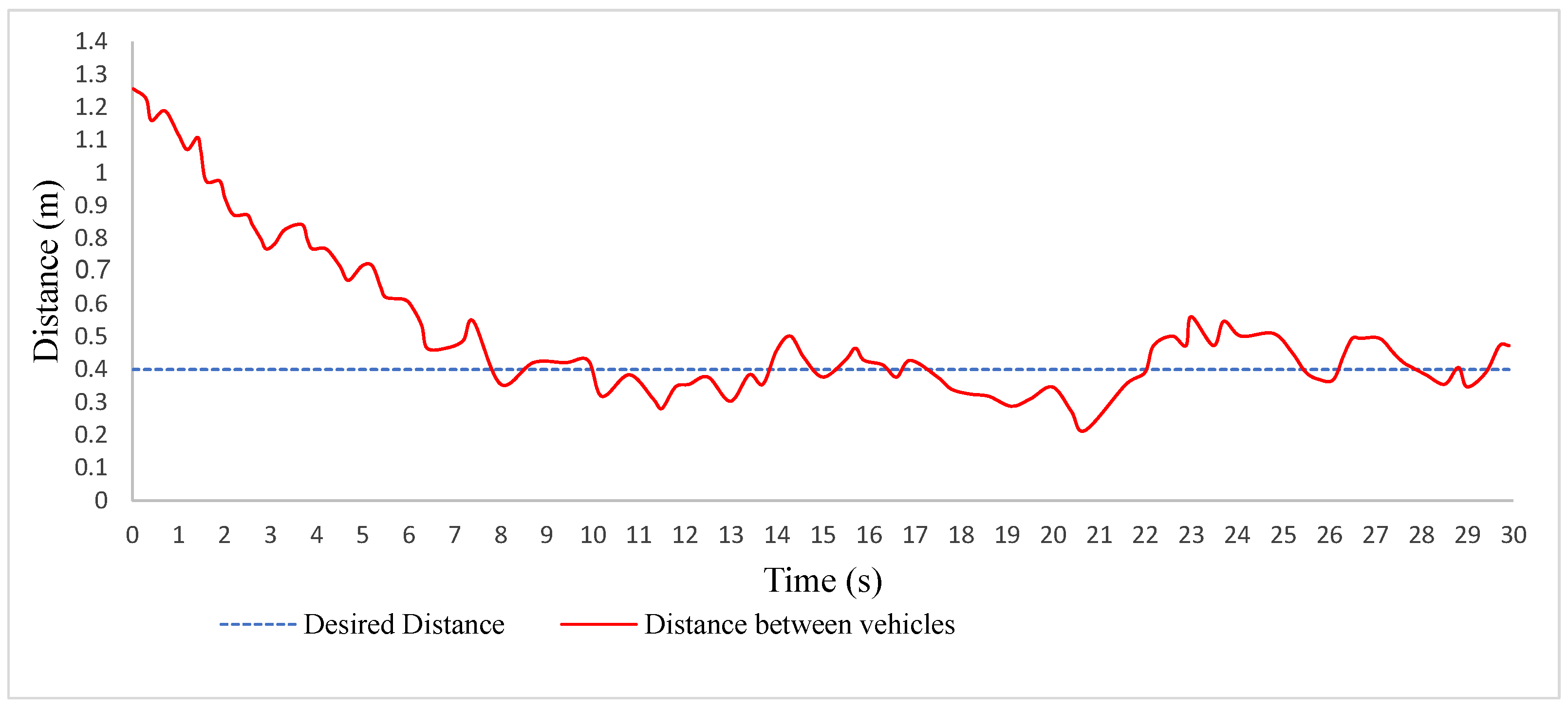 Traffic Flow Management of Autonomous Vehicles Using Platooning and ...